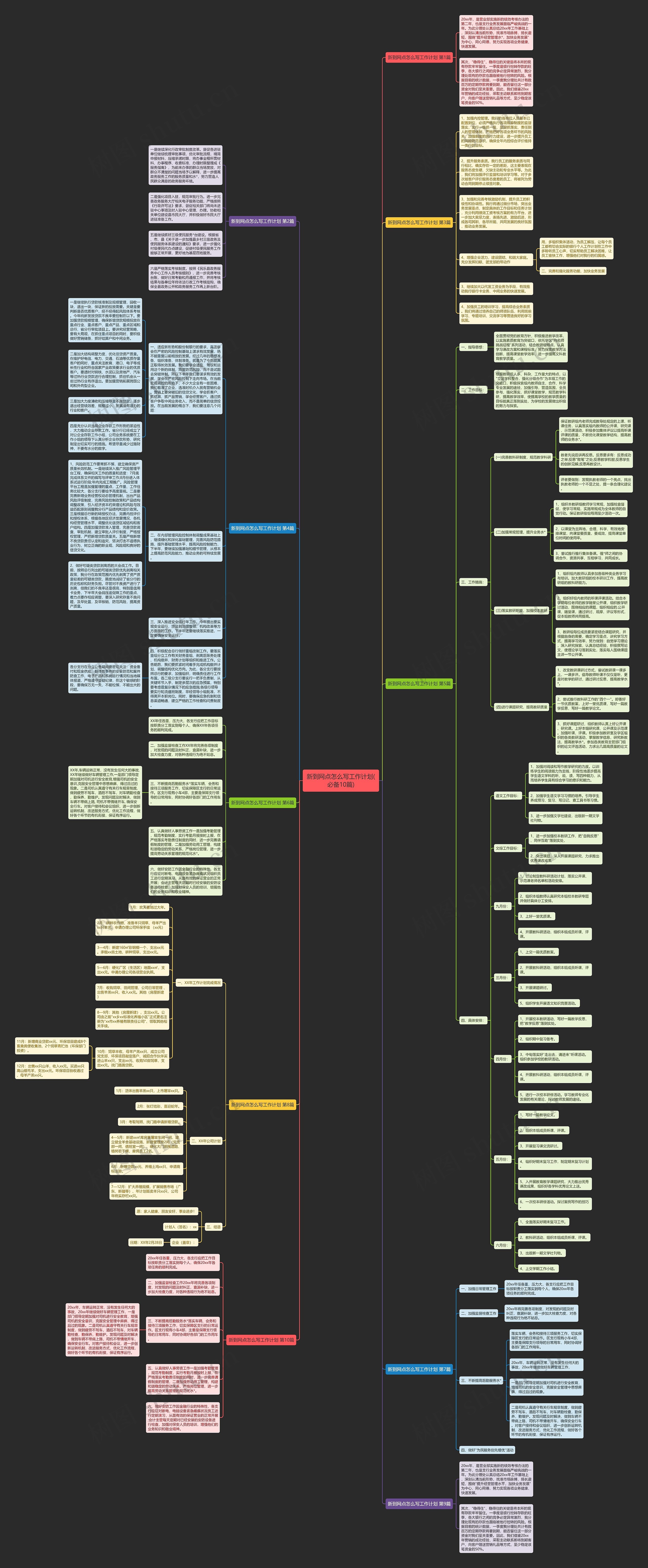 新到网点怎么写工作计划(必备10篇)思维导图