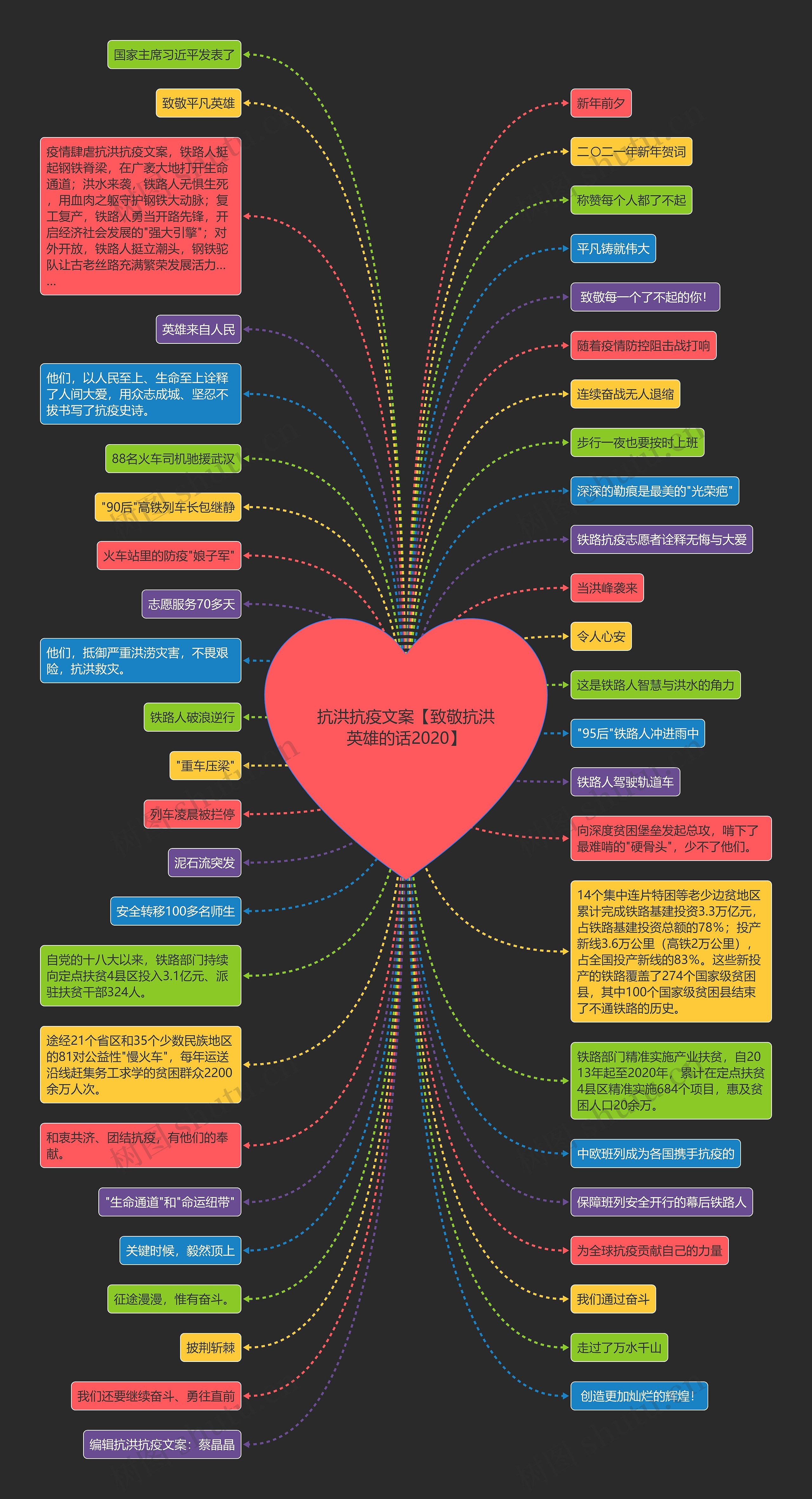 抗洪抗疫文案【致敬抗洪英雄的话2020】思维导图