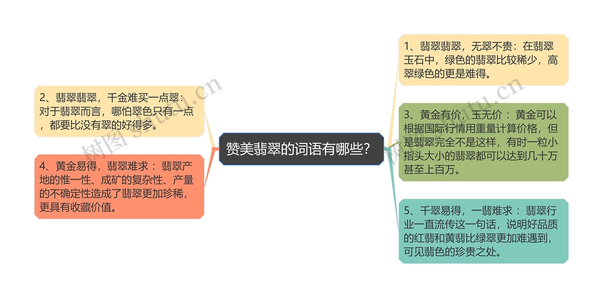 赞美翡翠的词语有哪些？思维导图