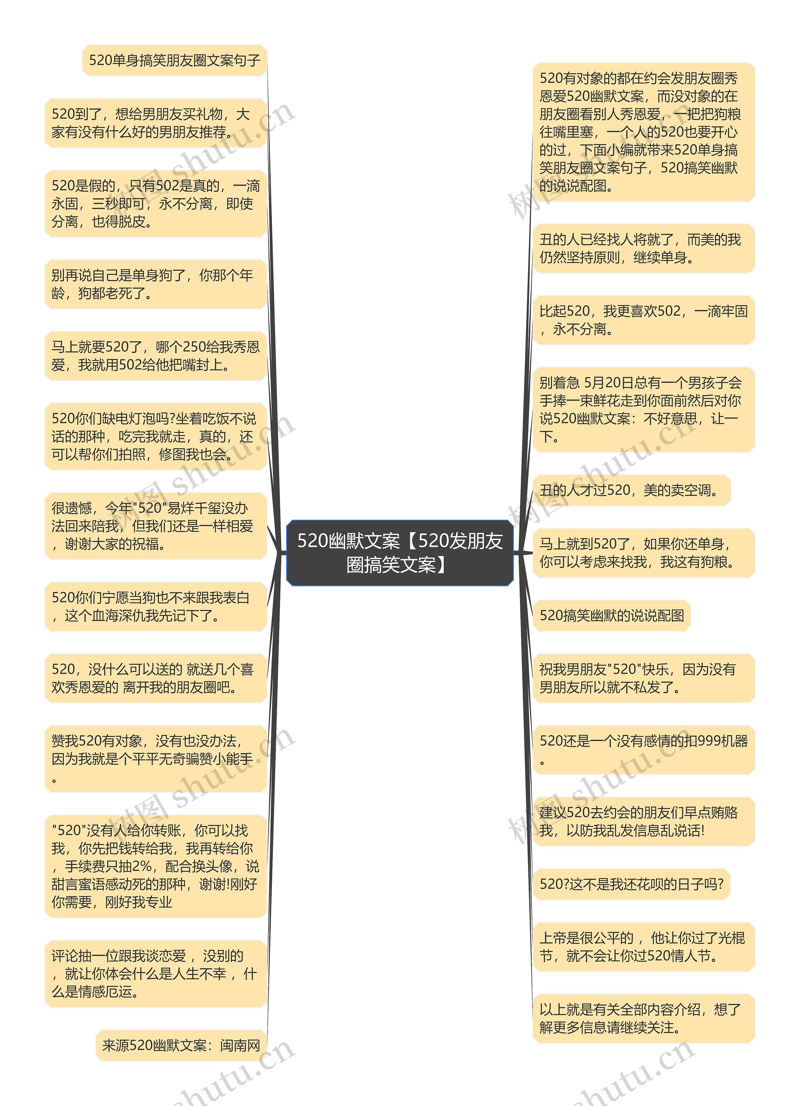 520幽默文案【520发朋友圈搞笑文案】思维导图