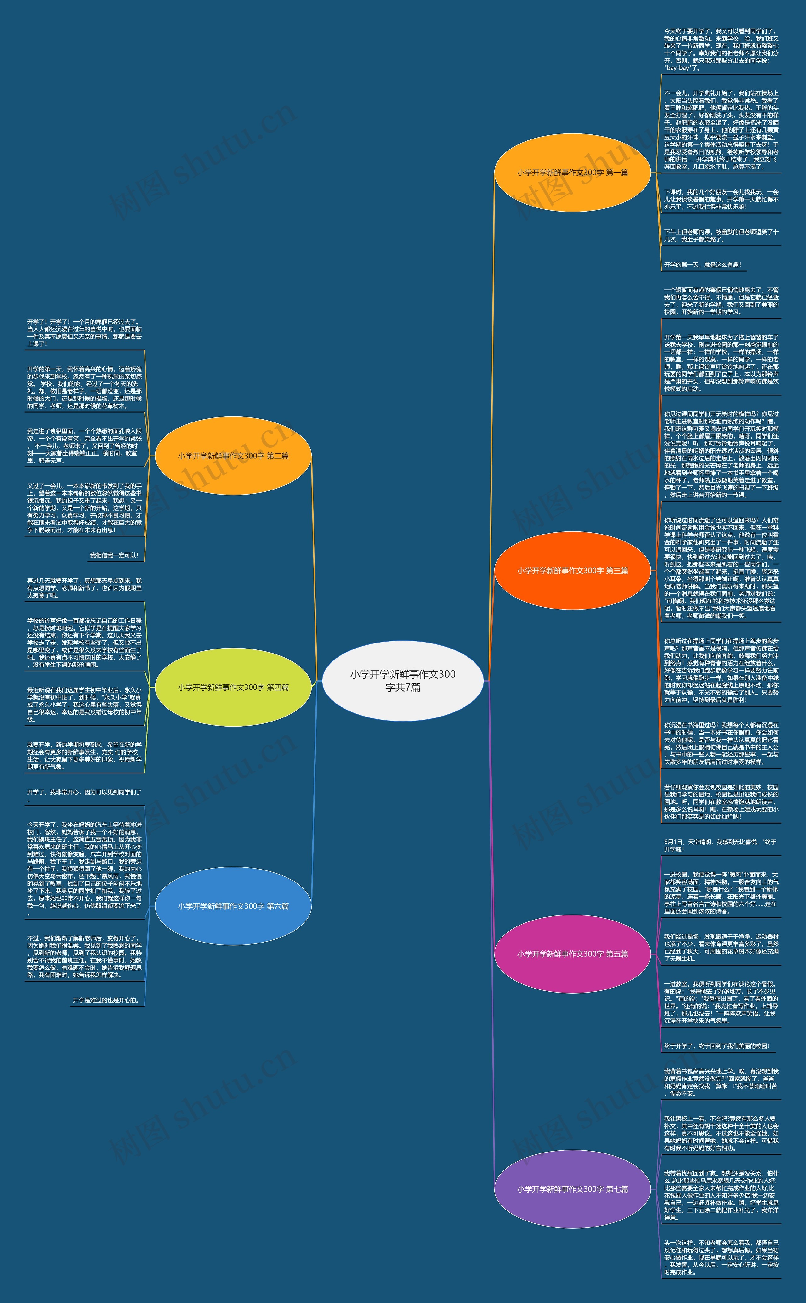 小学开学新鲜事作文300字共7篇思维导图