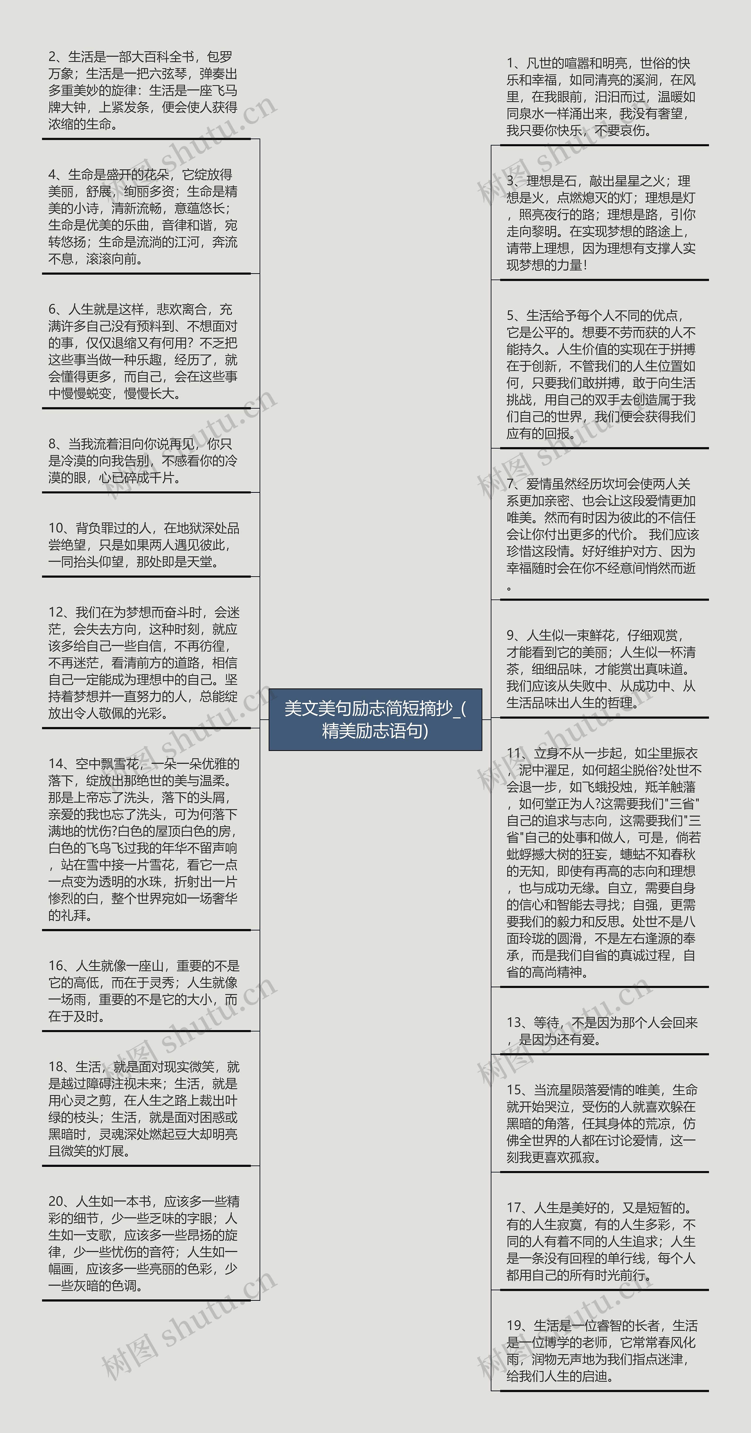 美文美句励志简短摘抄_(精美励志语句)思维导图