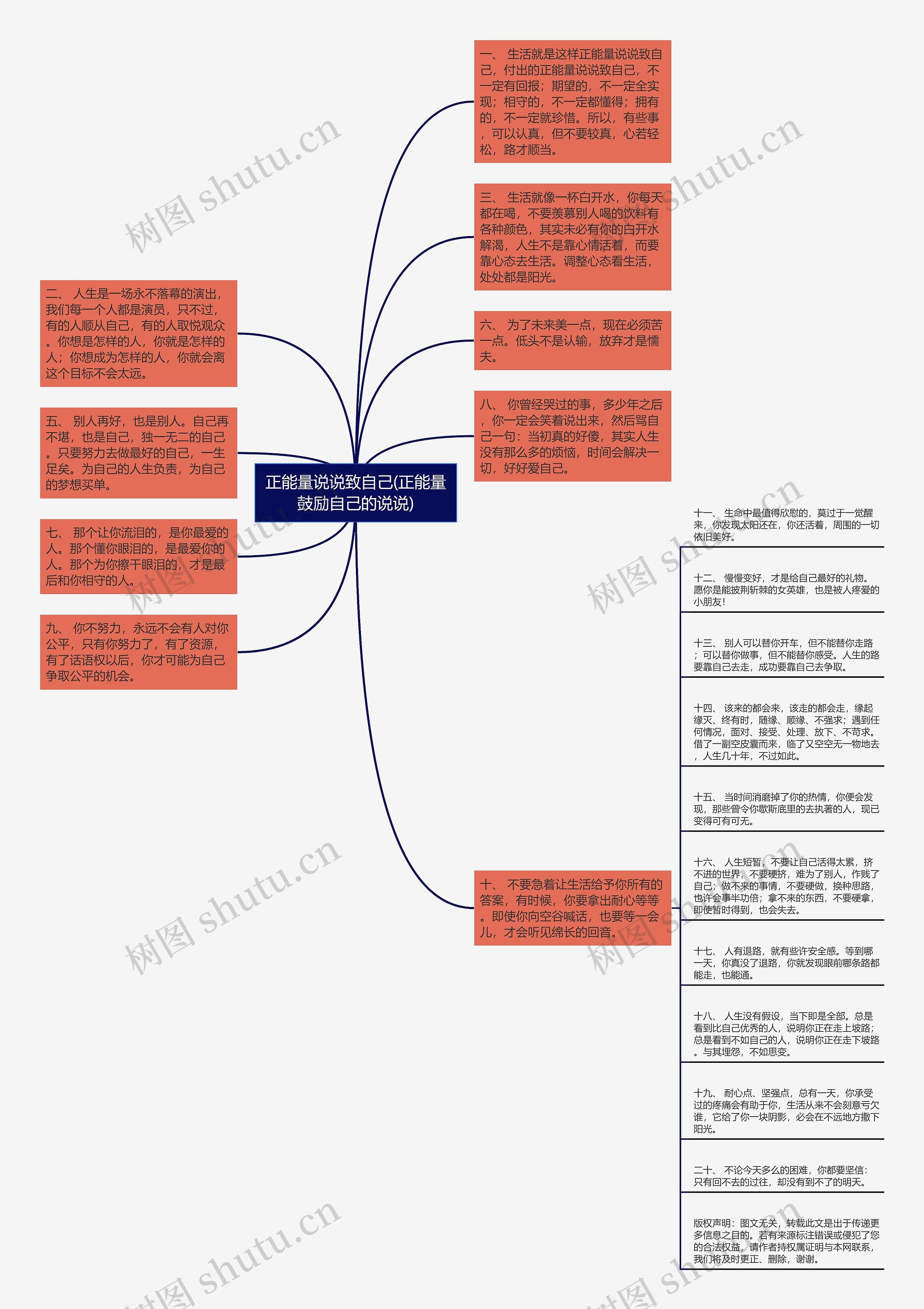 正能量说说致自己(正能量鼓励自己的说说)思维导图高清图 正能量说说致自己(正能量鼓励自己的说说)思维导图
