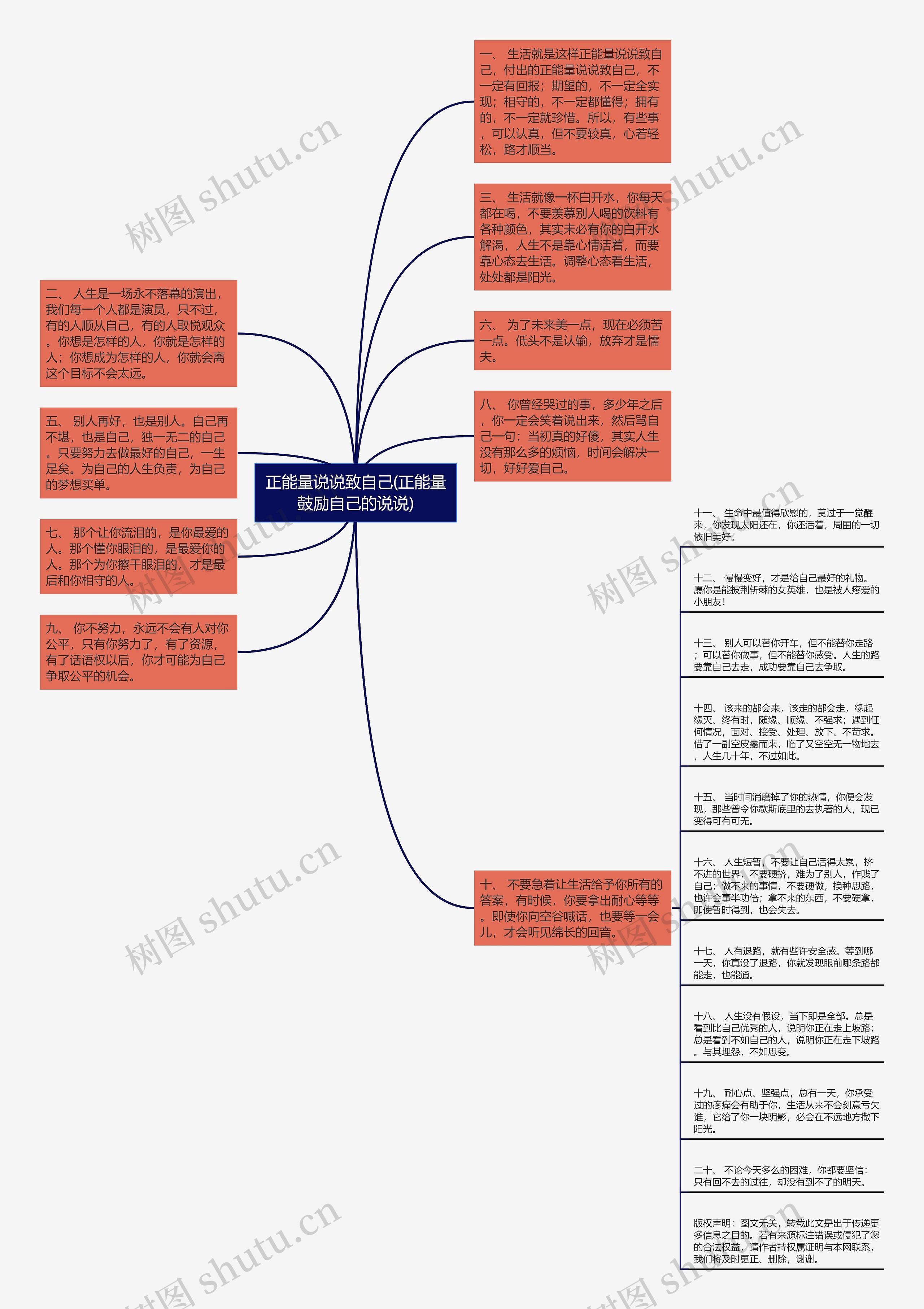 正能量说说致自己(正能量鼓励自己的说说)思维导图