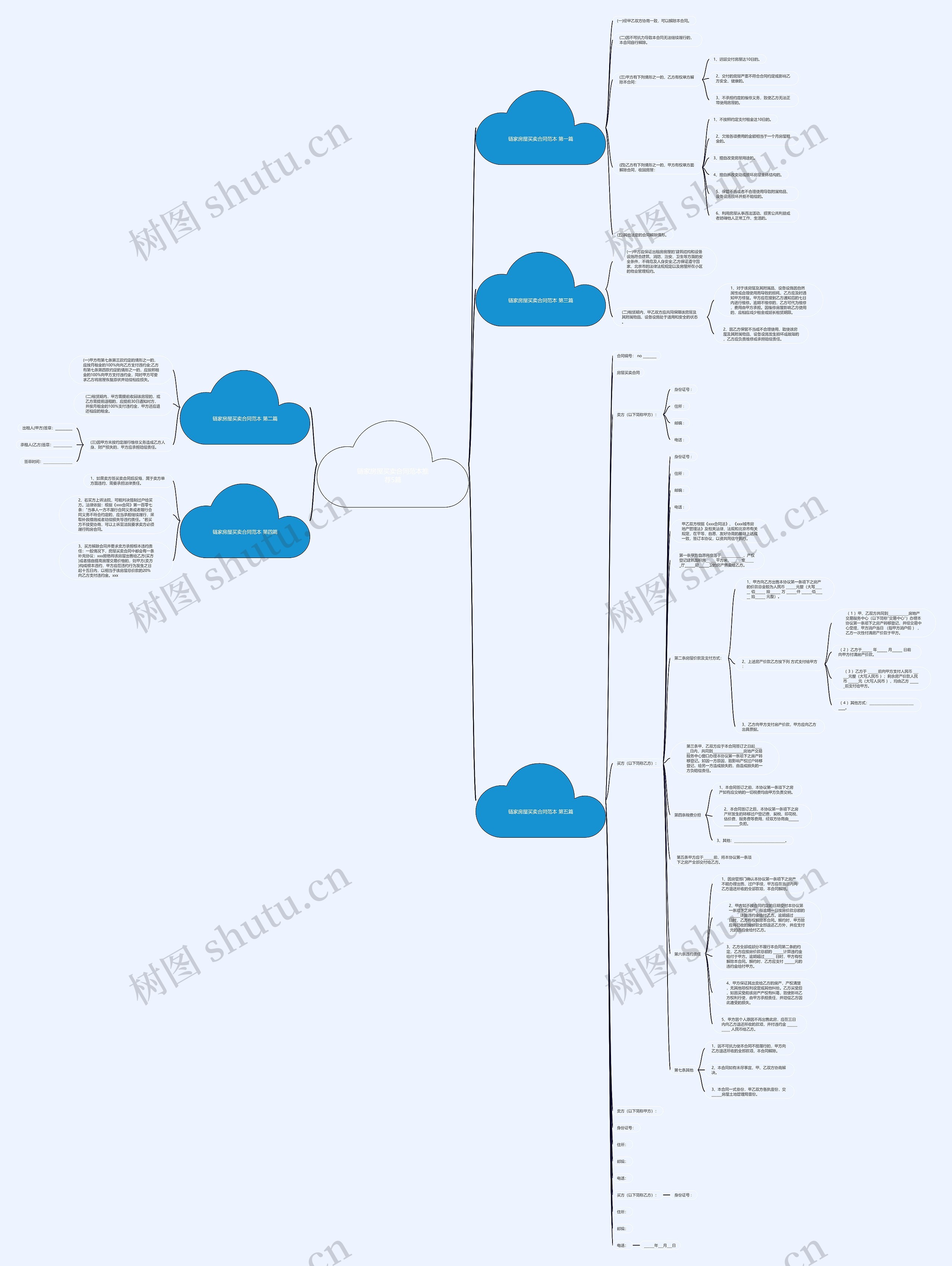 链家房屋买卖合同范本推荐5篇思维导图