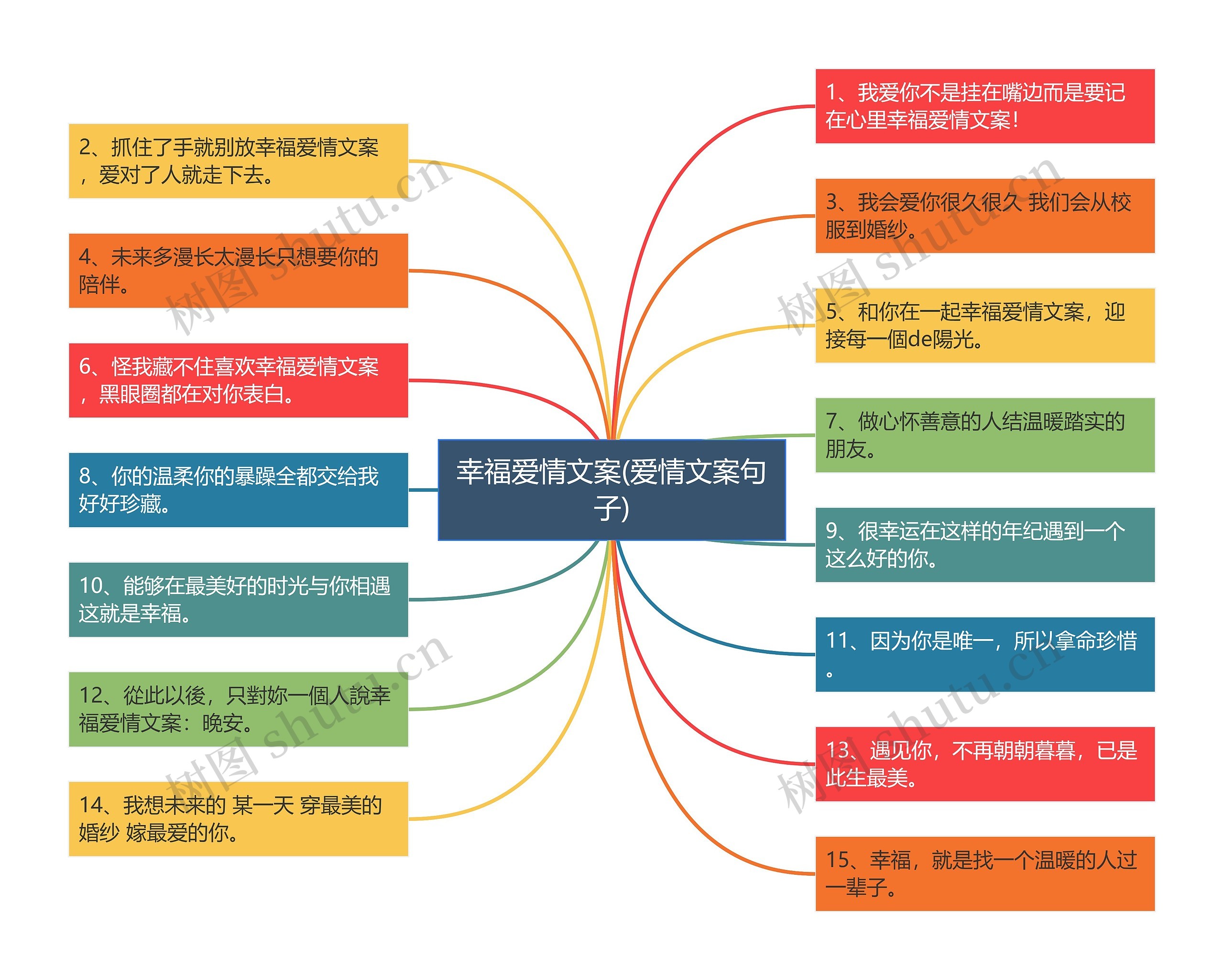 幸福爱情文案(爱情文案句子)