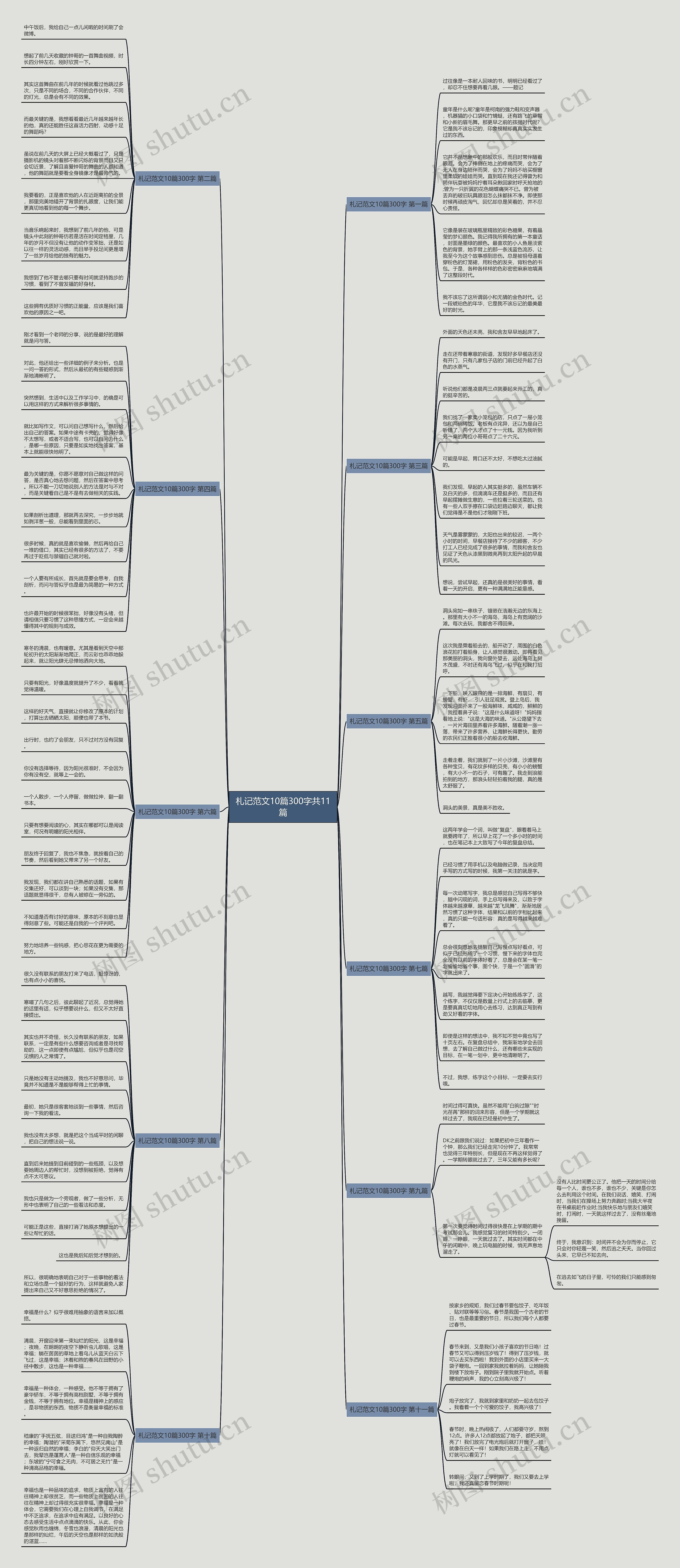 札记范文10篇300字共11篇思维导图