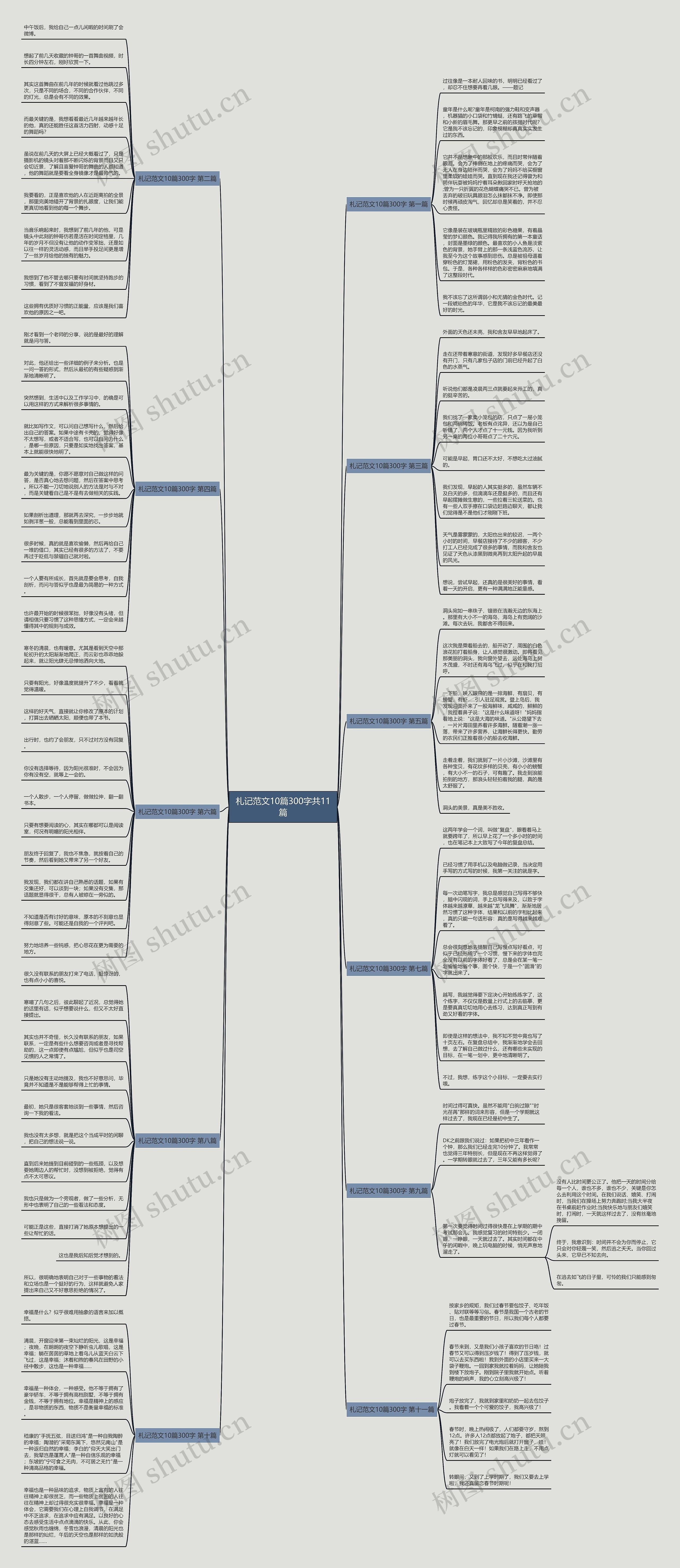 札记范文10篇300字共11篇 札记范文10篇300字共11篇