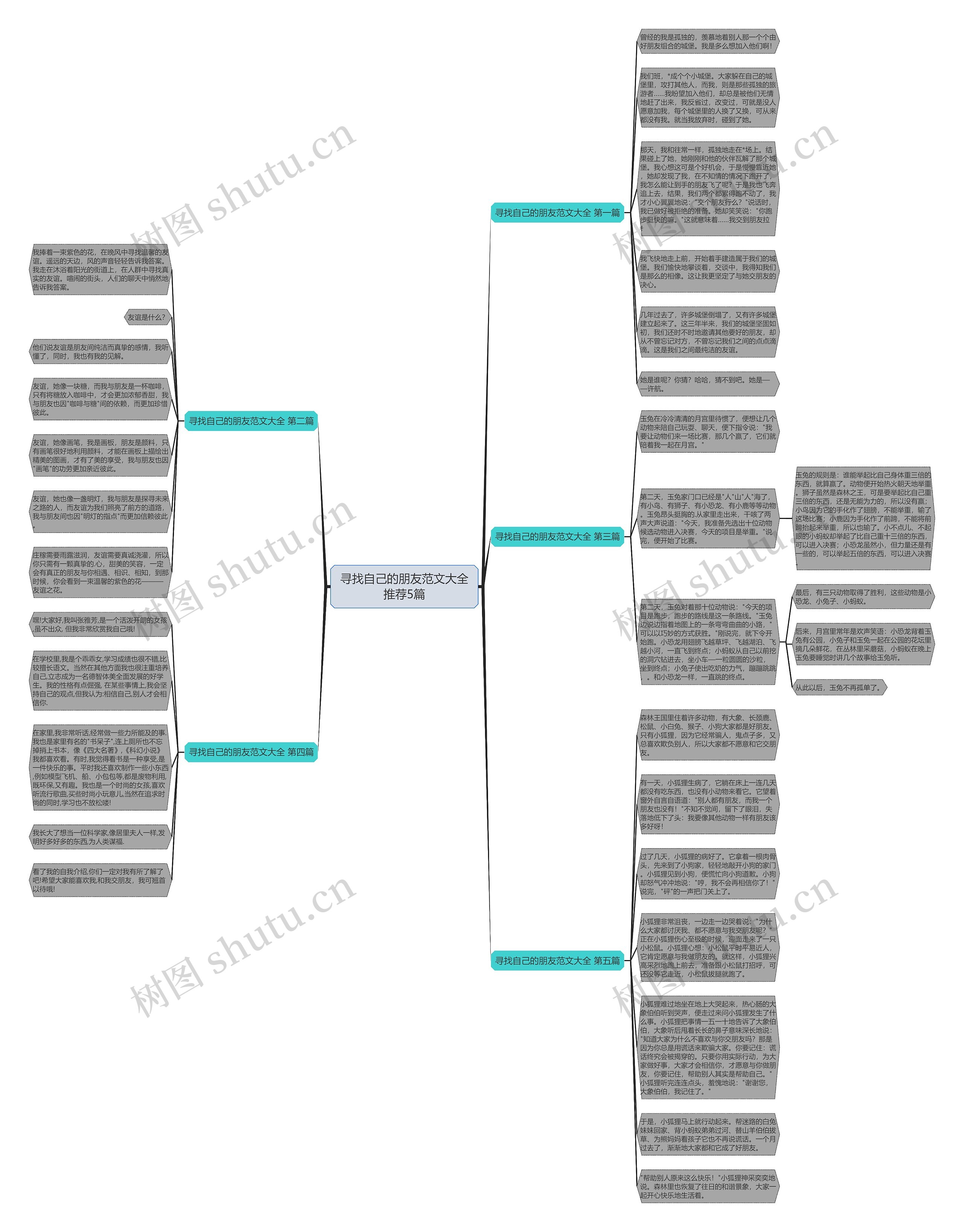 寻找自己的朋友范文大全推荐5篇思维导图