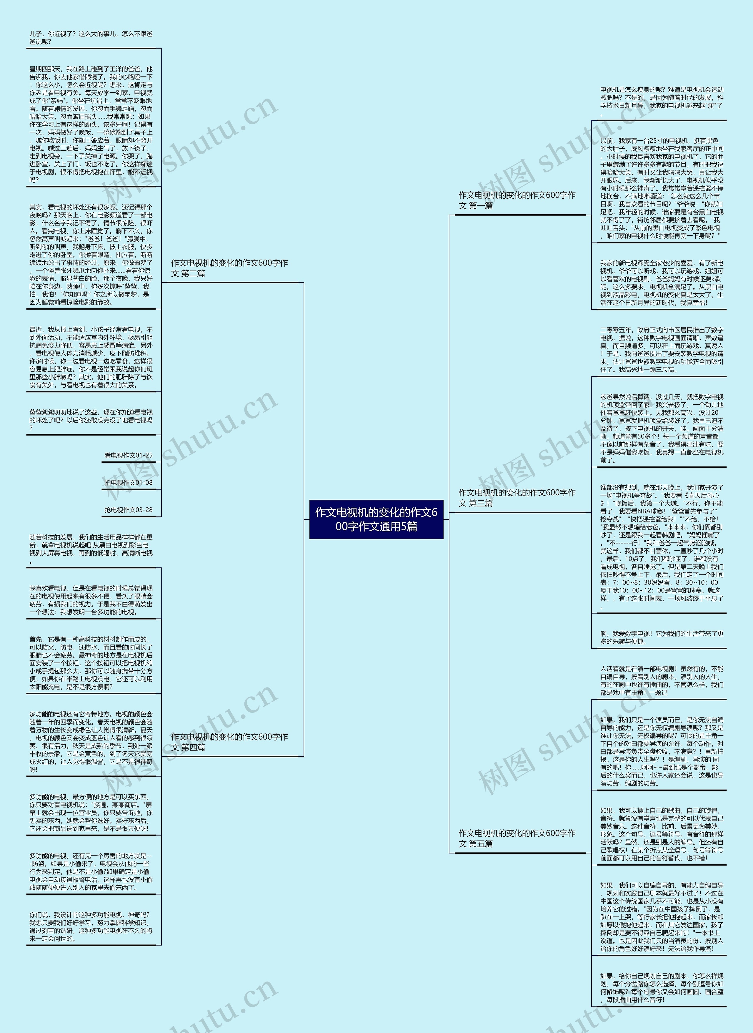 作文电视机的变化的作文600字作文通用5篇思维导图
