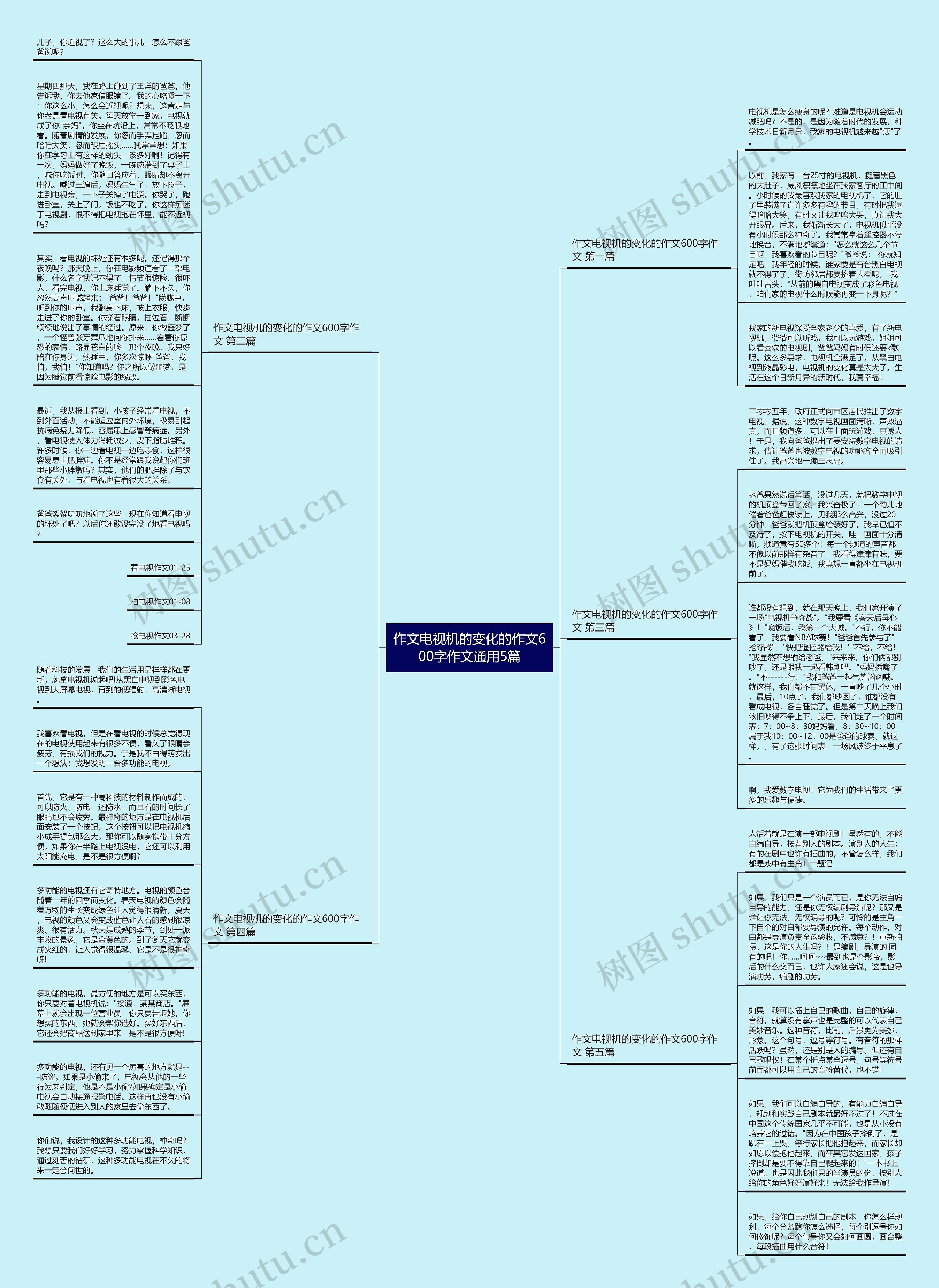 作文电视机的变化的作文600字作文通用5篇思维导图高清图 作文电视机的变化的作文600字作文通用5篇思维导图