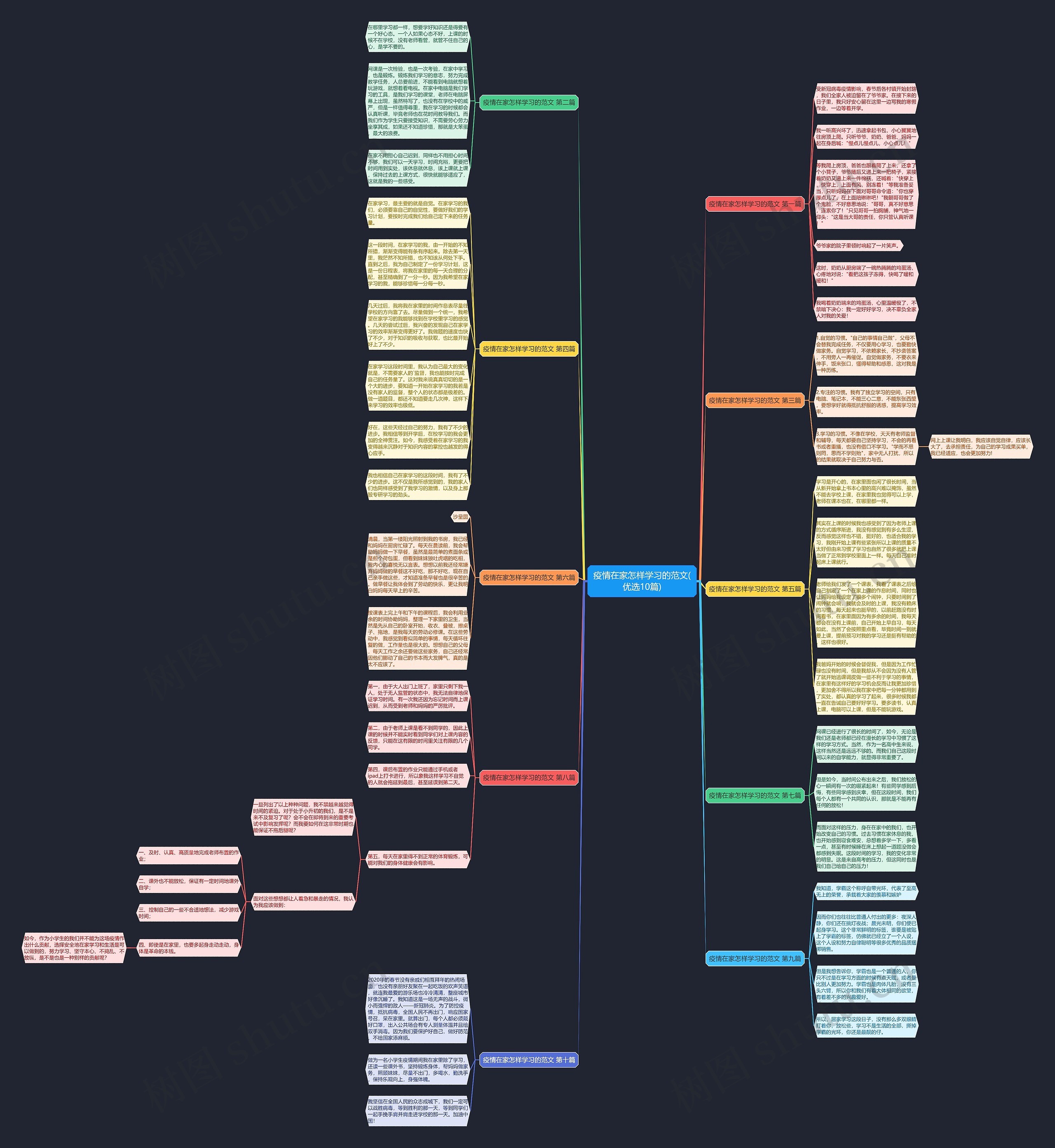 疫情在家怎样学习的范文(优选10篇)思维导图