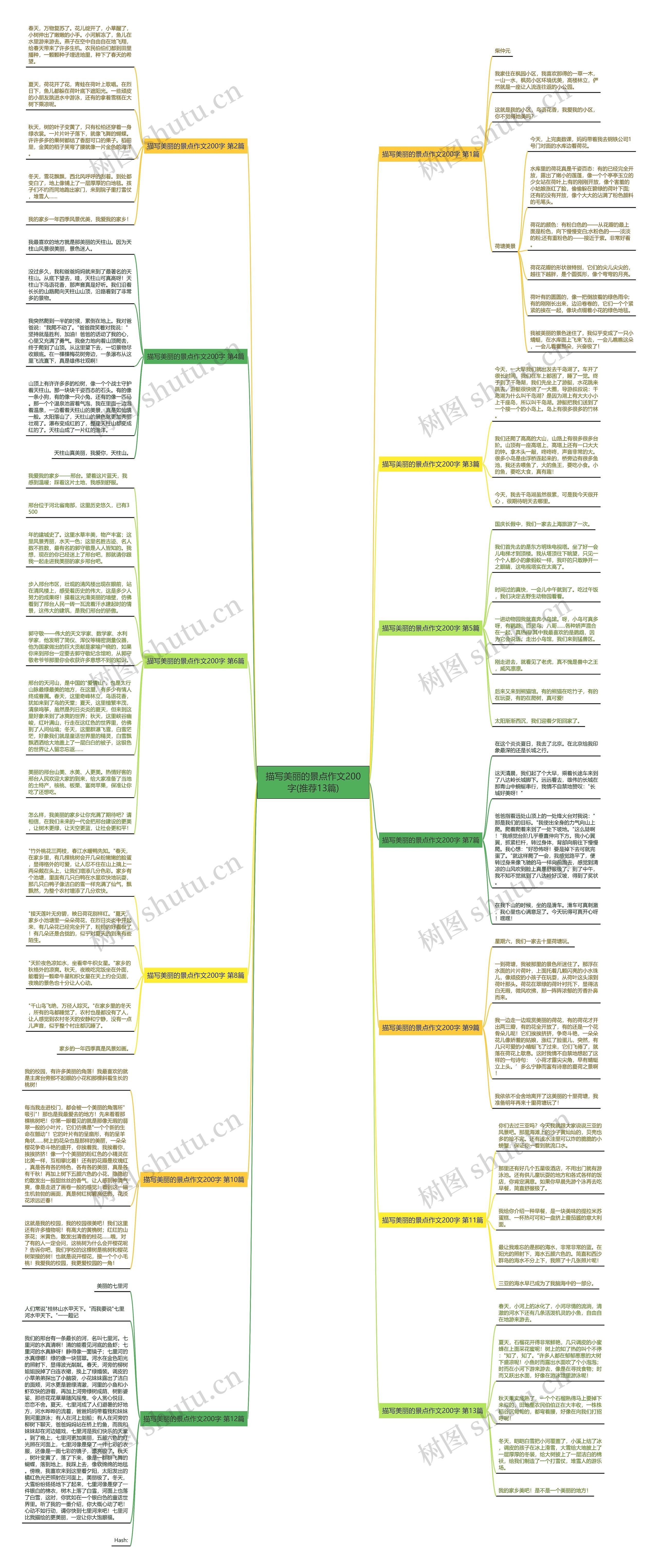 描写美丽的景点作文200字(推荐13篇)思维导图