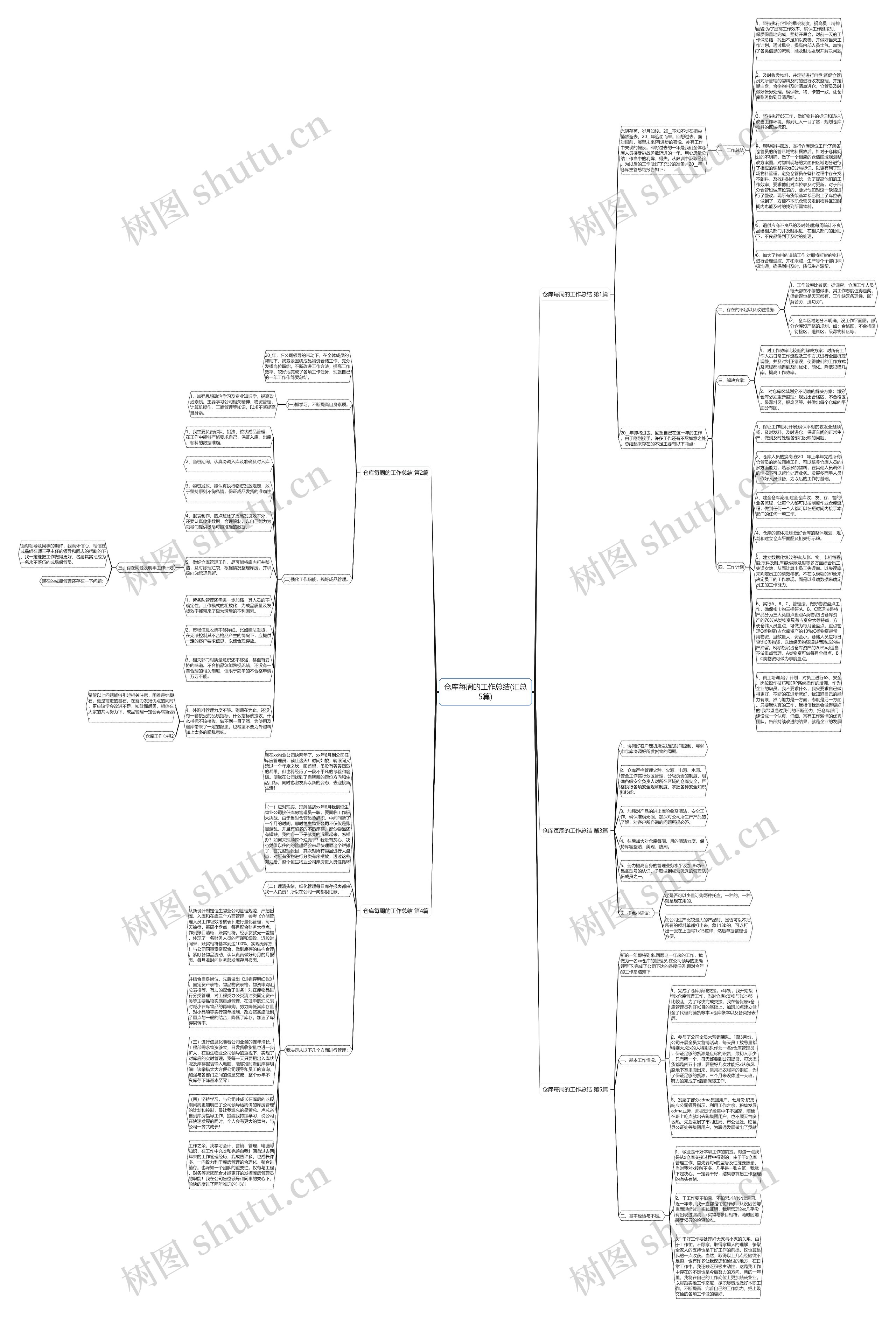 仓库每周的工作总结(汇总5篇)思维导图