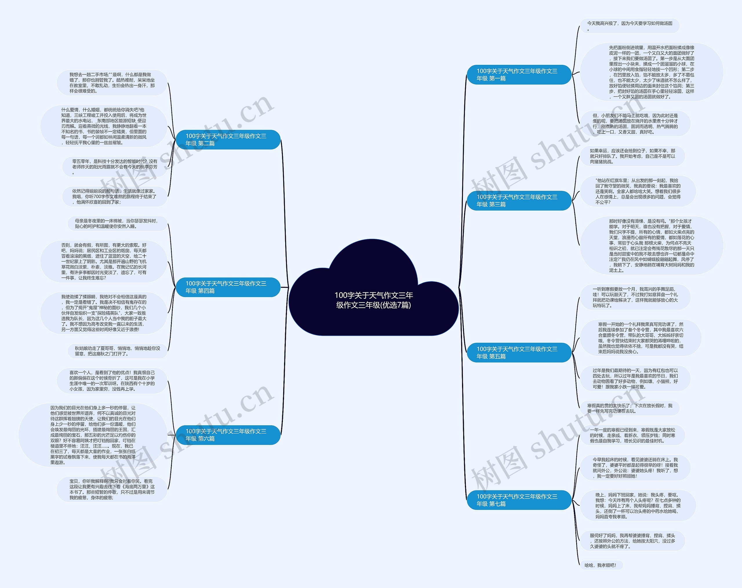 100字关于天气作文三年级作文三年级(优选7篇)思维导图