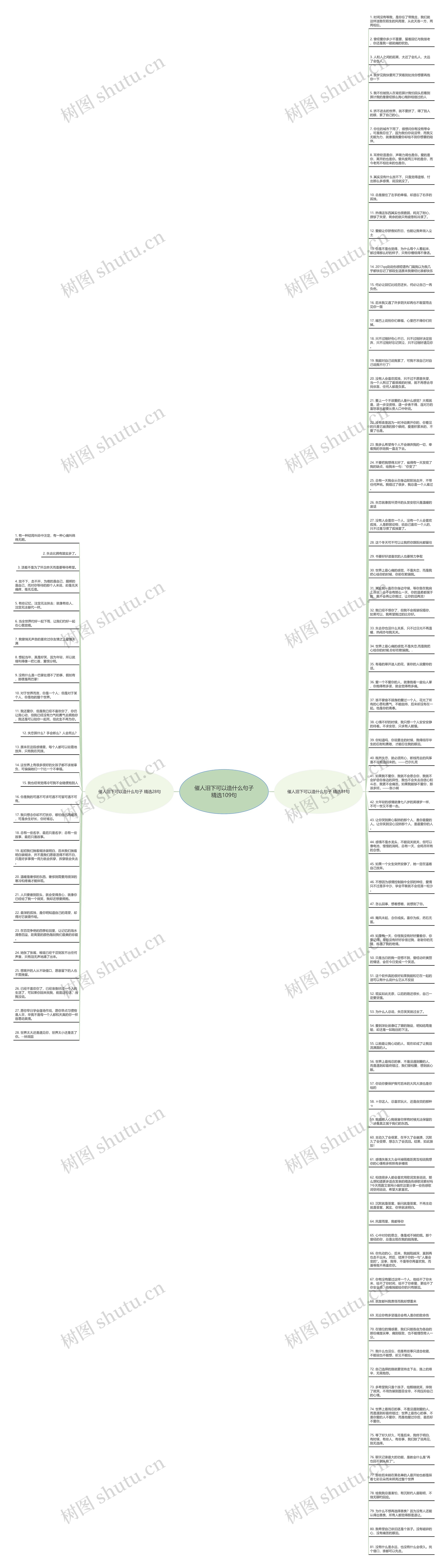 催人泪下可以造什么句子精选109句思维导图高清图 催人泪下可以造什么句子精选109句思维导图