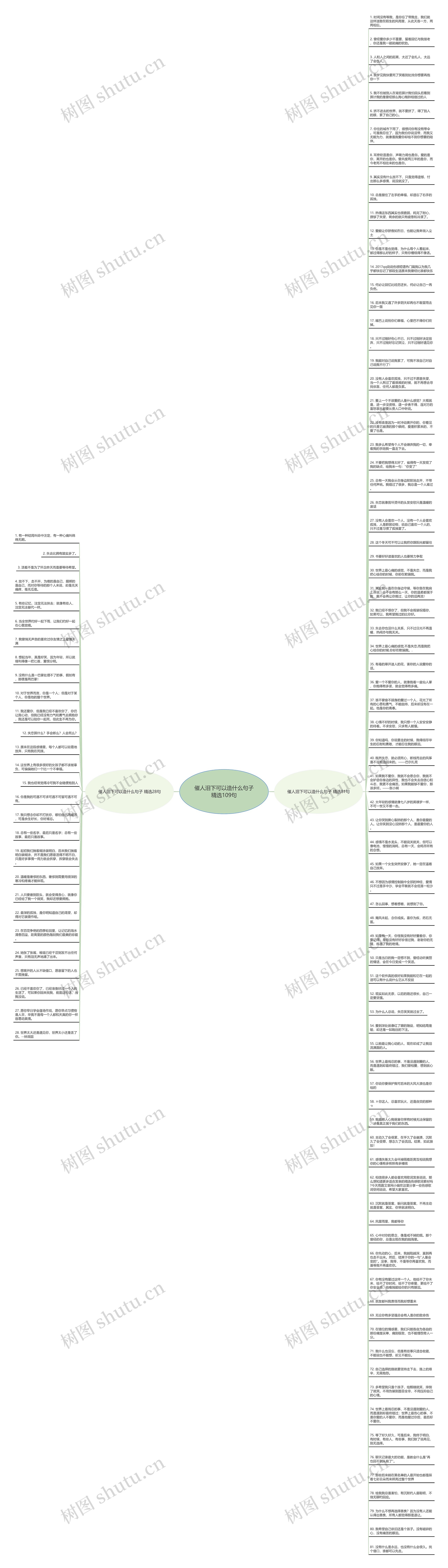 催人泪下可以造什么句子精选109句思维导图
