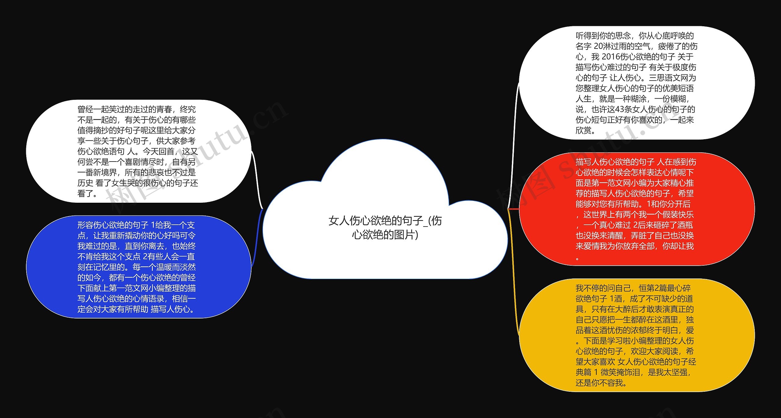 女人伤心欲绝的句子_(伤心欲绝的图片)思维导图