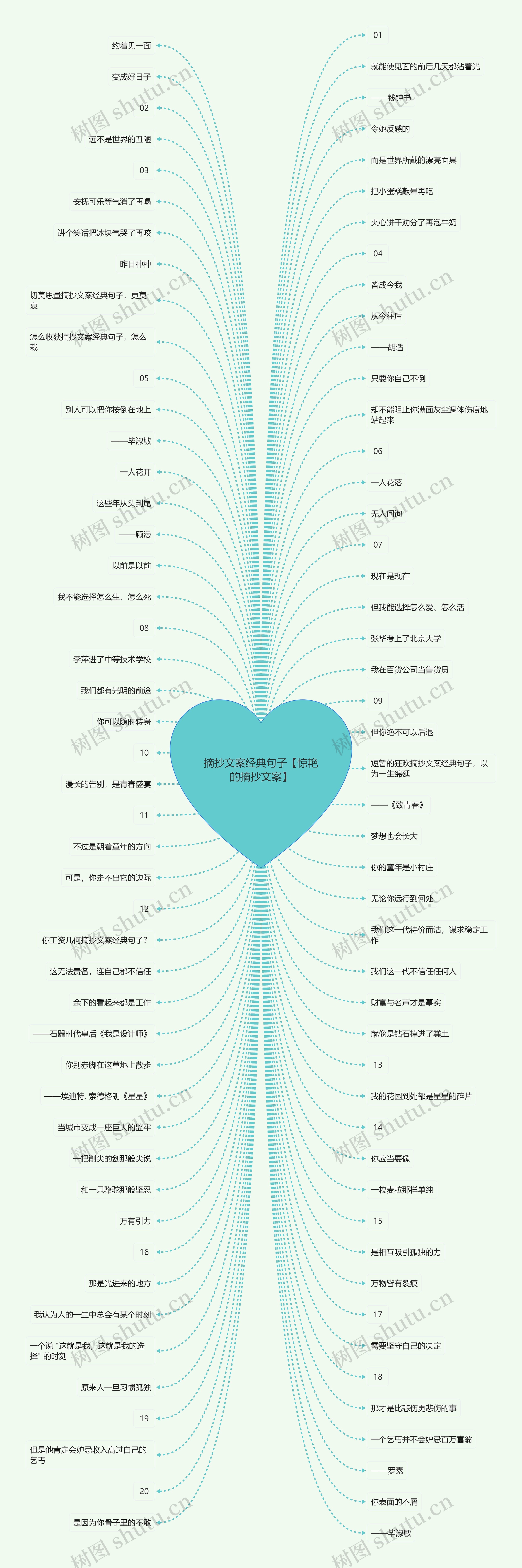 摘抄文案经典句子【惊艳的摘抄文案】思维导图