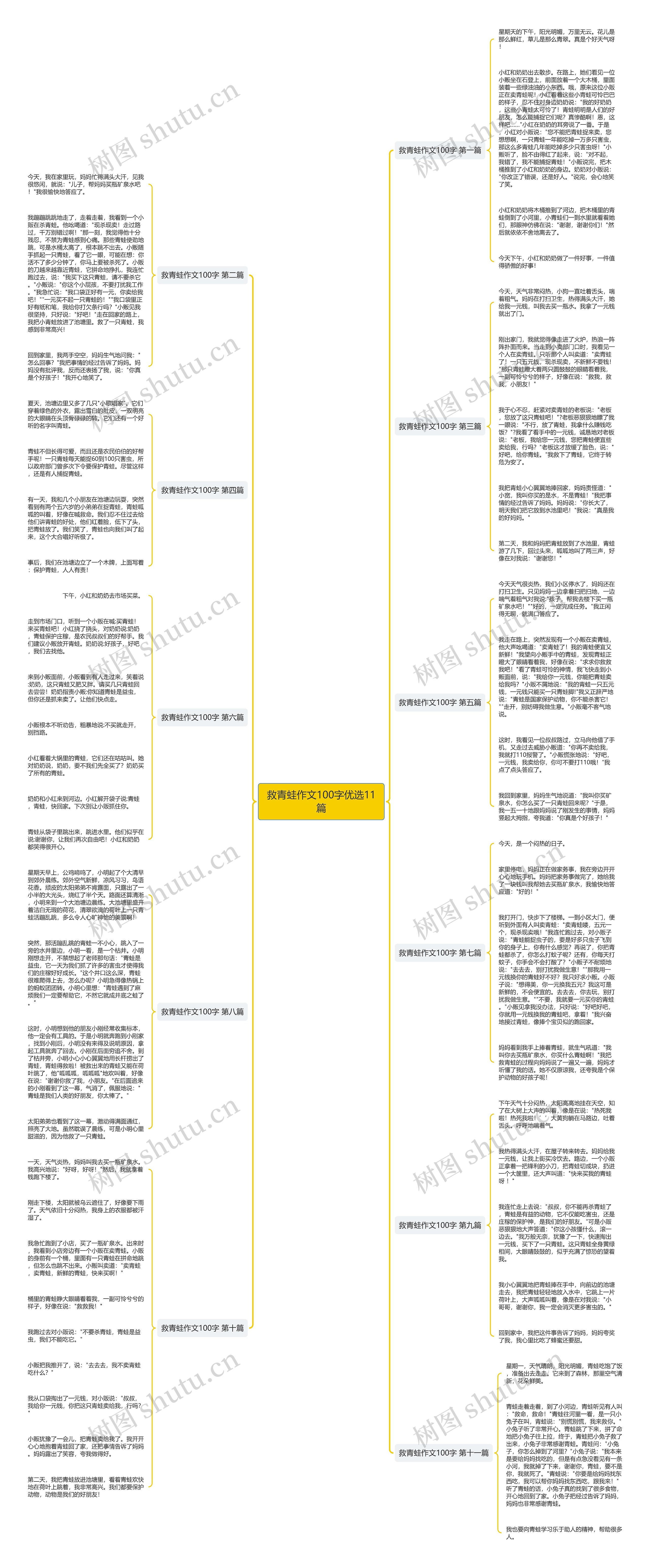 救青蛙作文100字优选11篇思维导图