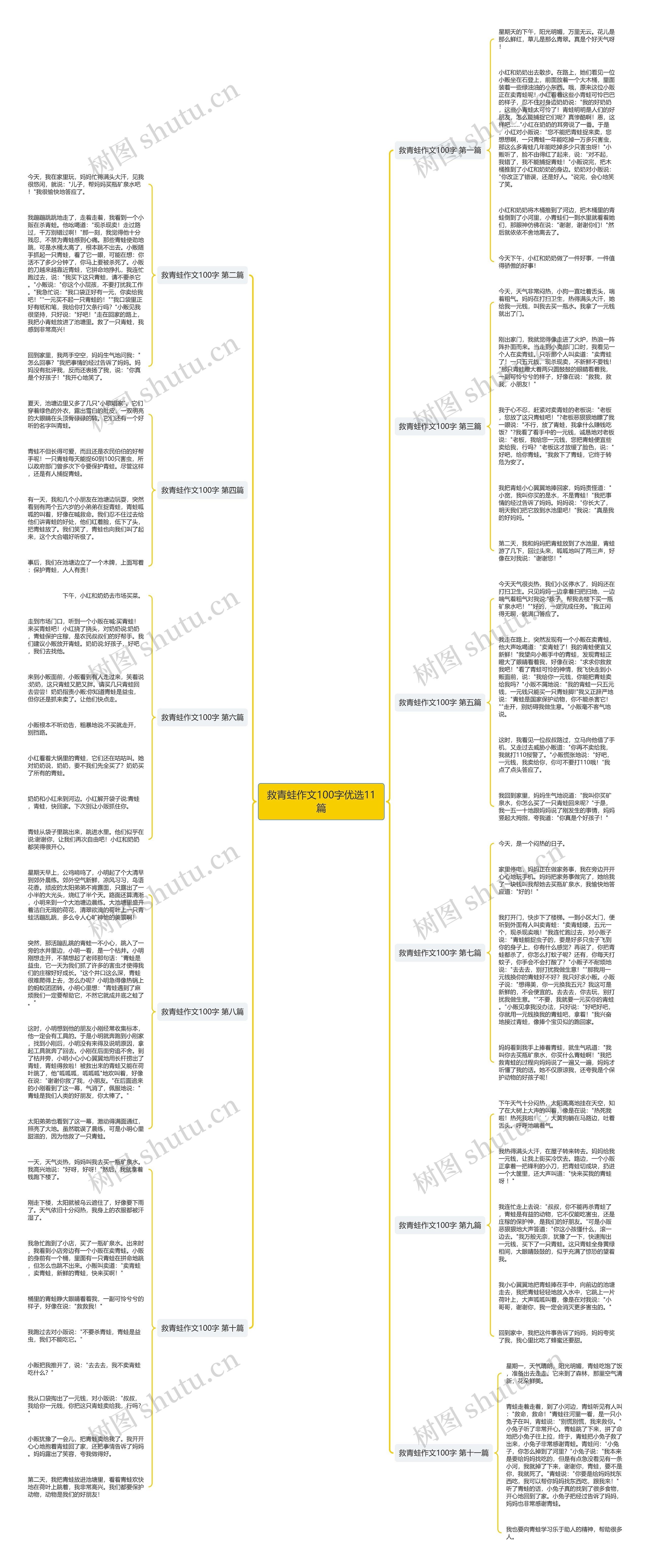 救青蛙作文100字优选11篇 救青蛙作文100字优选11篇