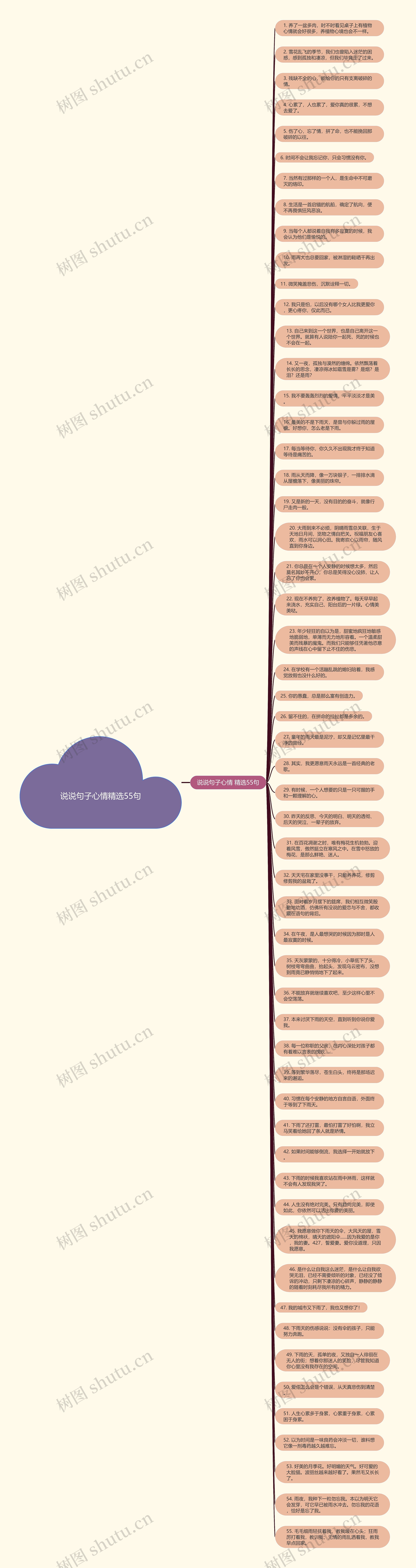 说说句子心情精选55句思维导图