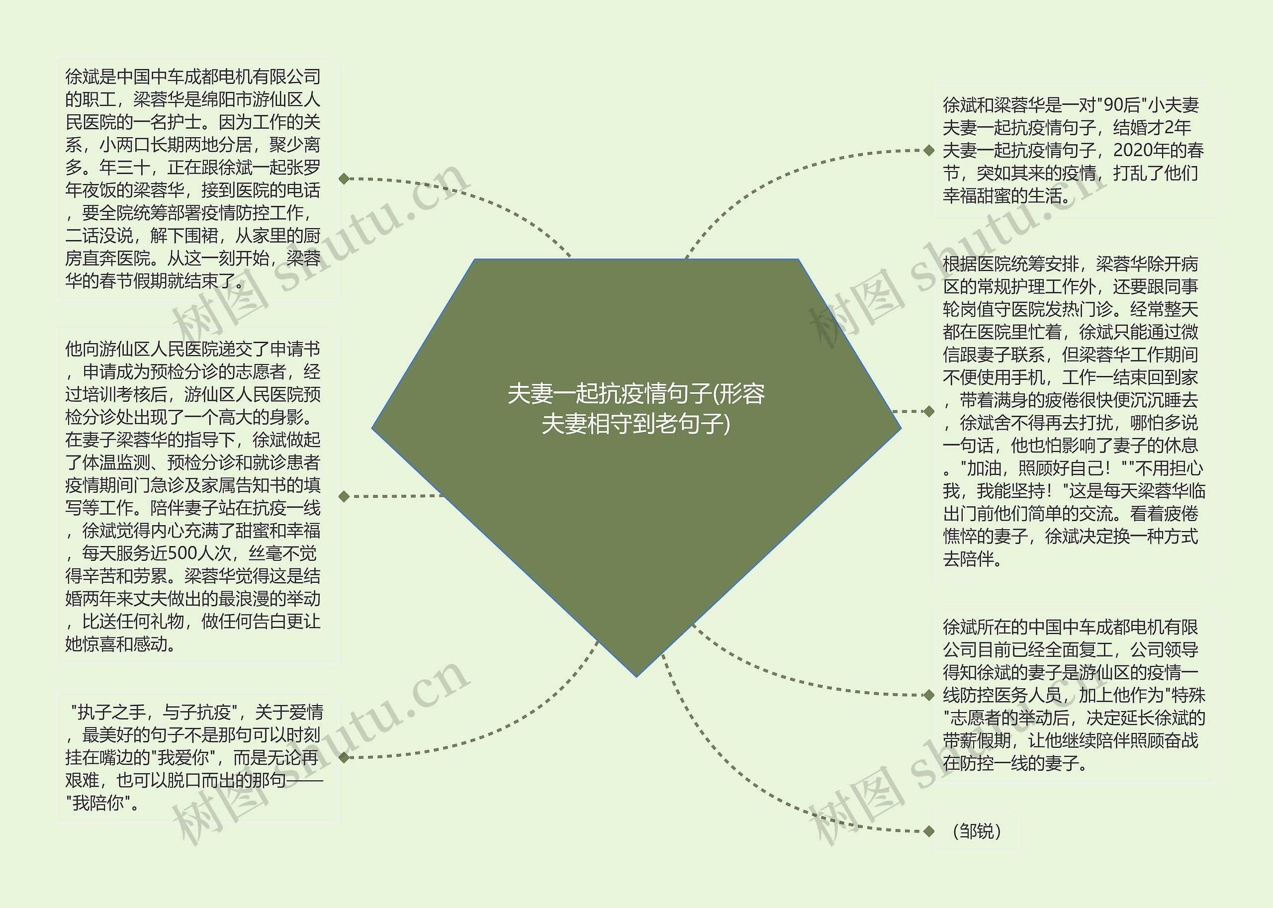 夫妻一起抗疫情句子(形容夫妻相守到老句子)