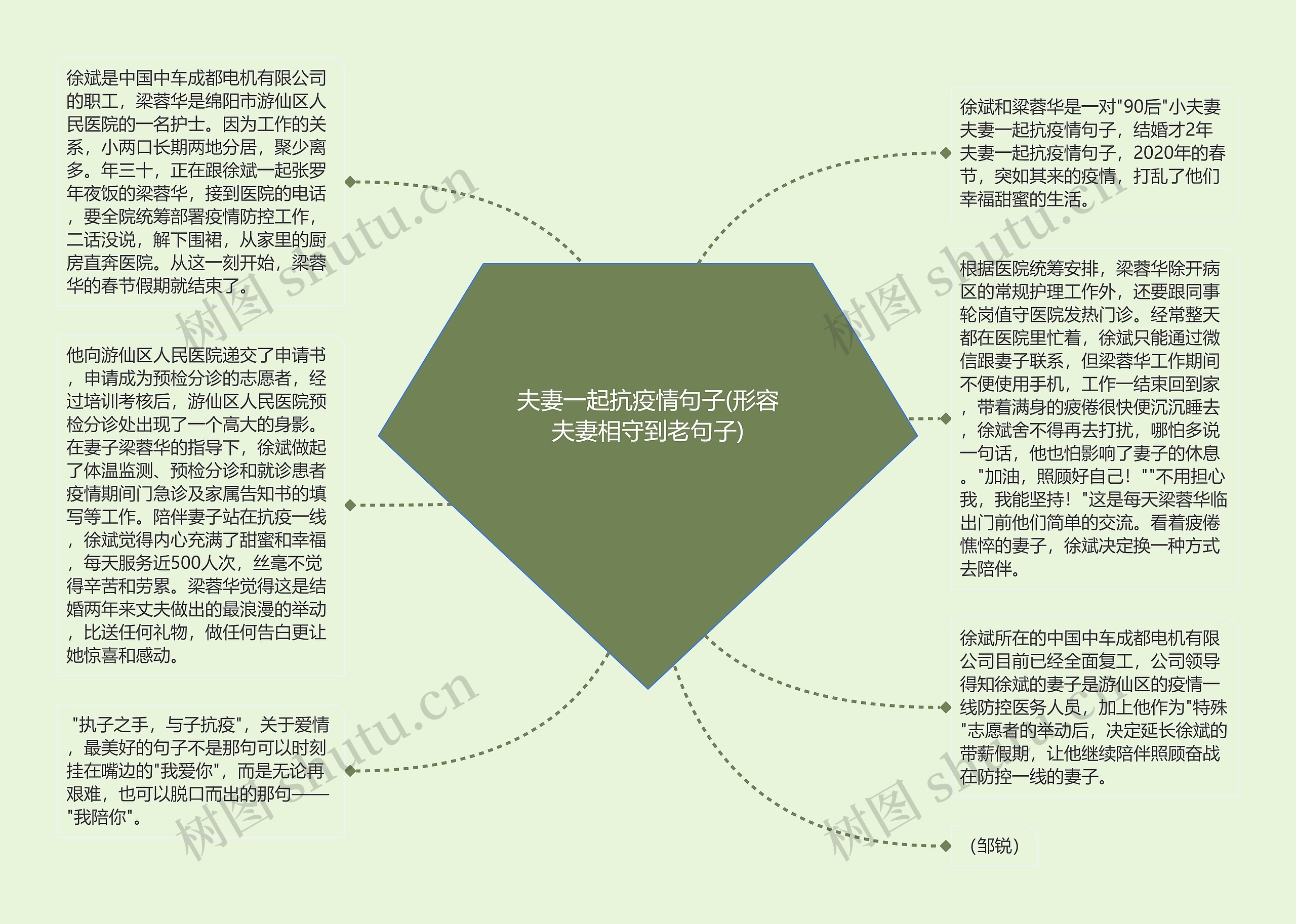 夫妻一起抗疫情句子(形容夫妻相守到老句子)思维导图