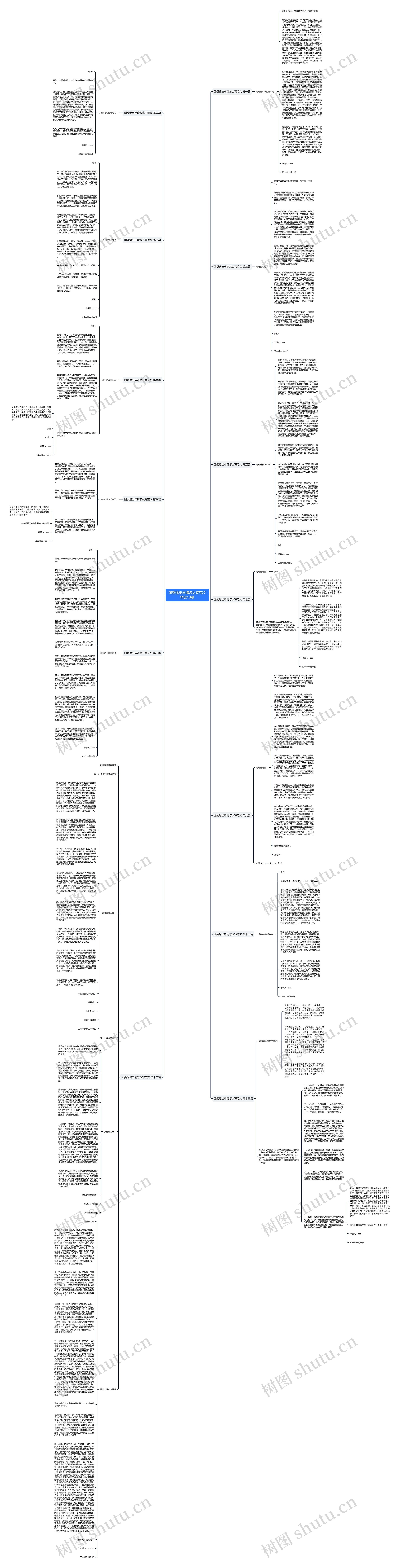 团委退出申请怎么写范文精选13篇思维导图高清图 团委退出申请怎么写范文精选13篇思维导图