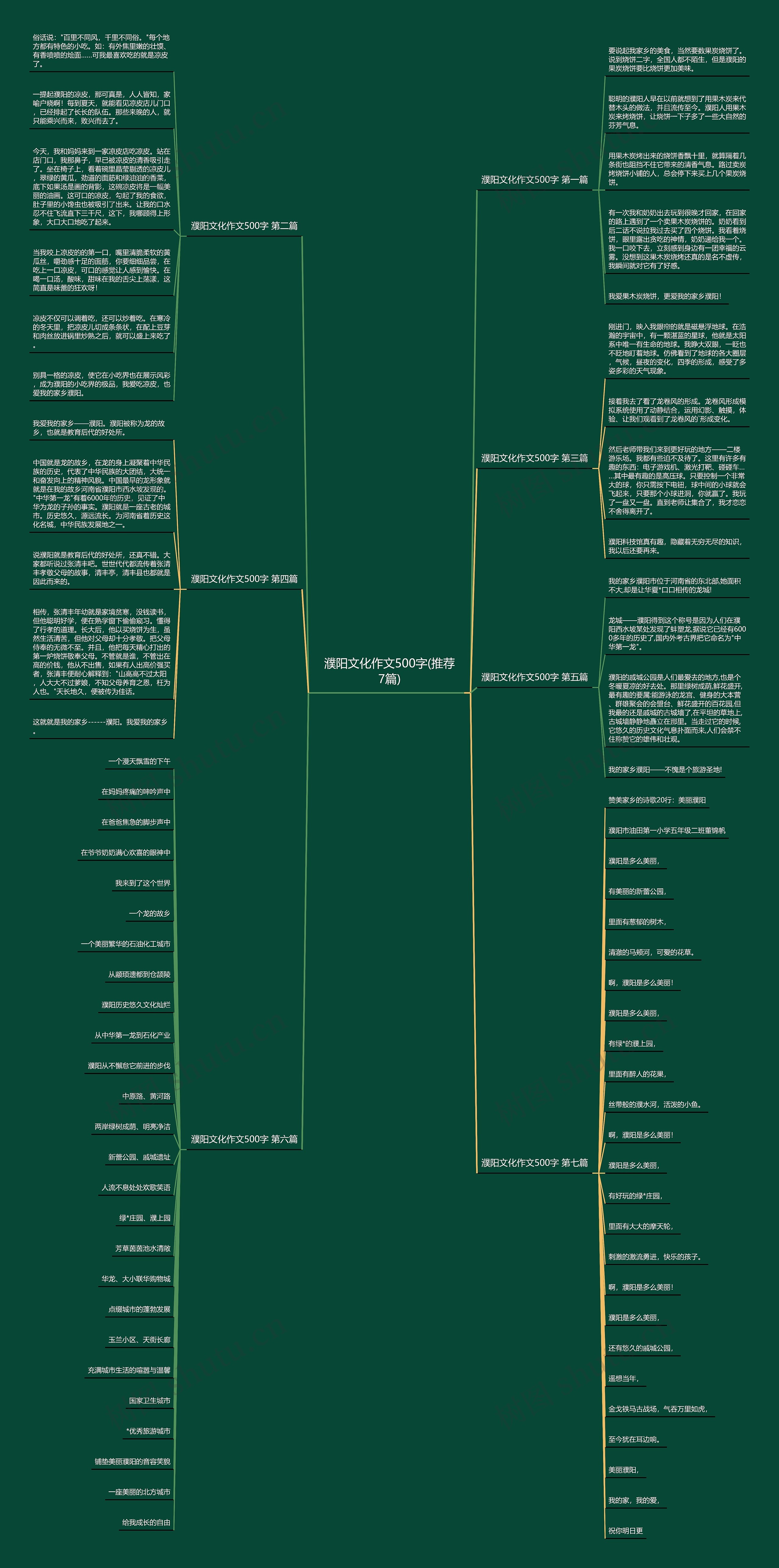 濮阳文化作文500字(推荐7篇)思维导图