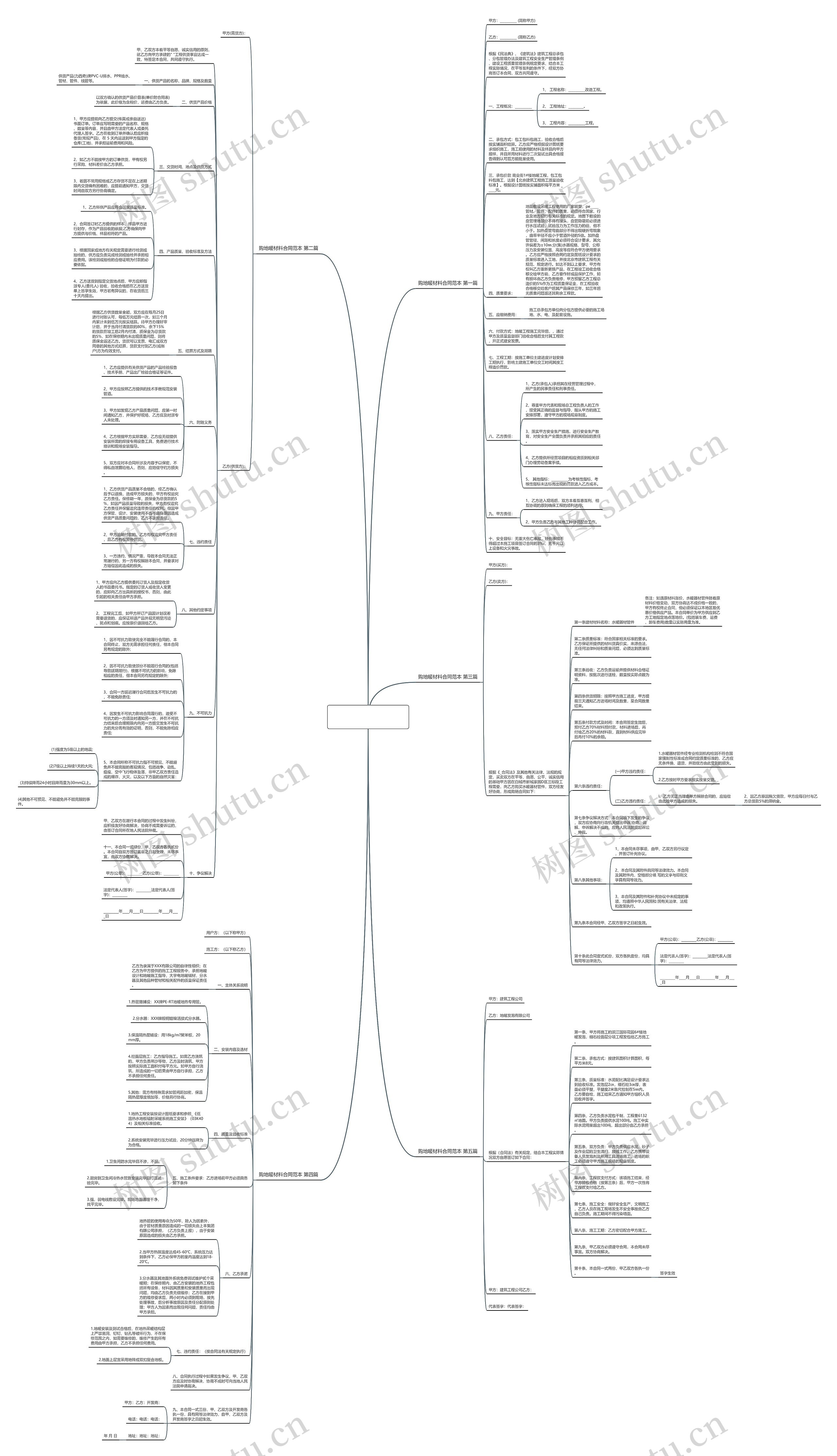 购地暖材料合同范本(推荐5篇)思维导图