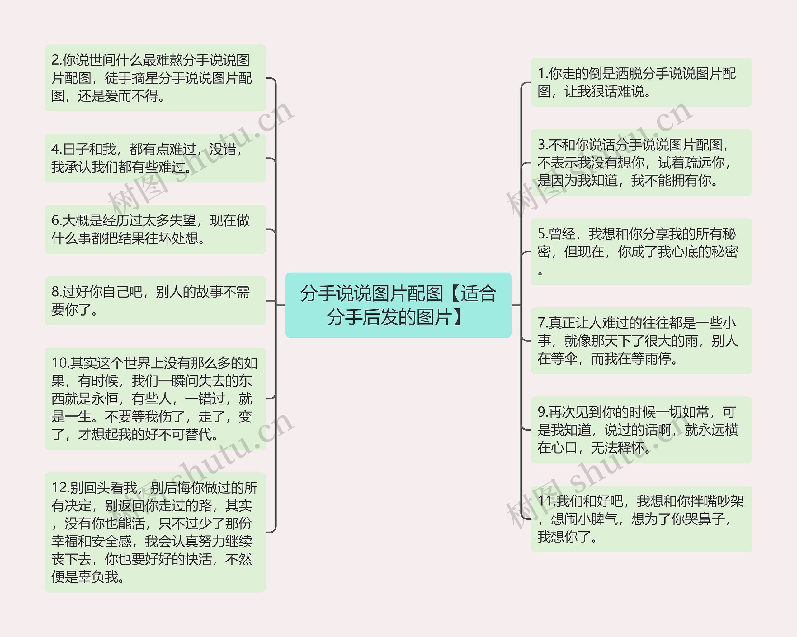 分手说说图片配图【适合分手后发的图片】思维导图