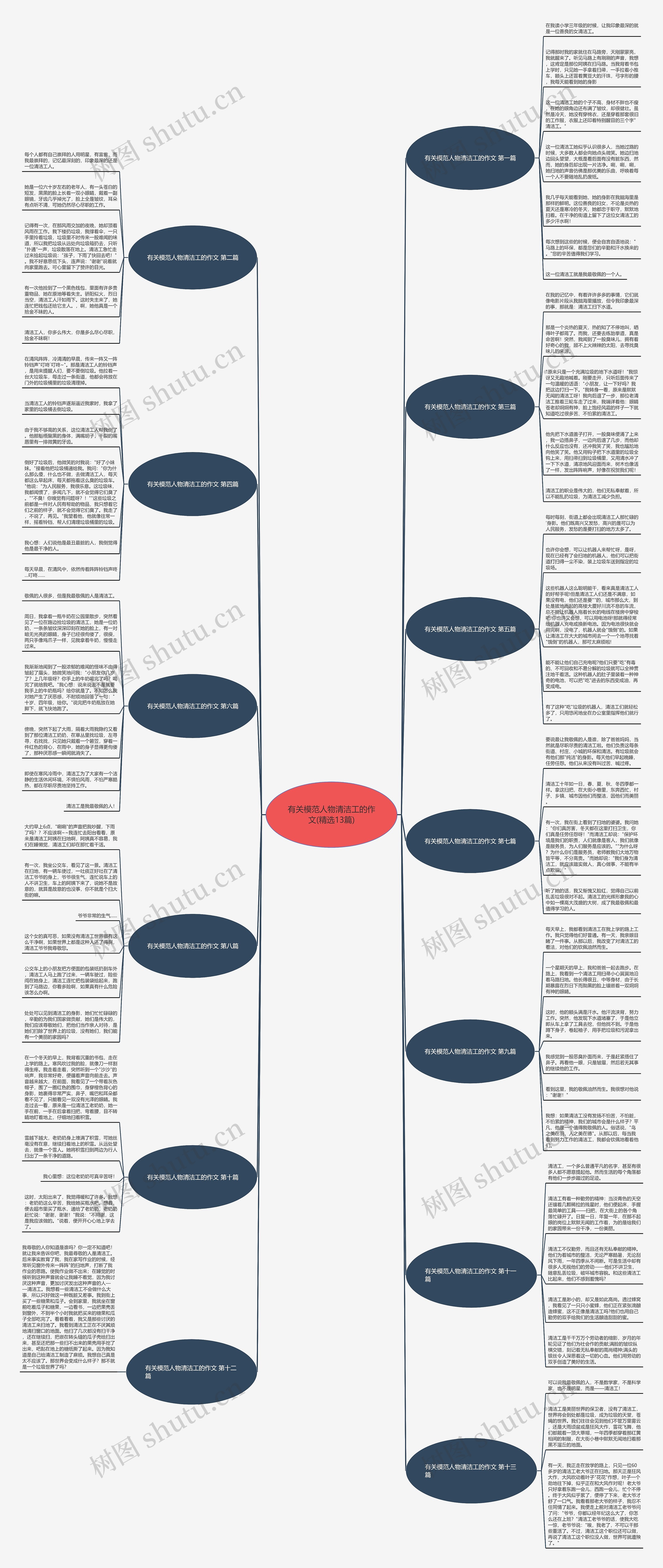 有关模范人物清洁工的作文(精选13篇)思维导图