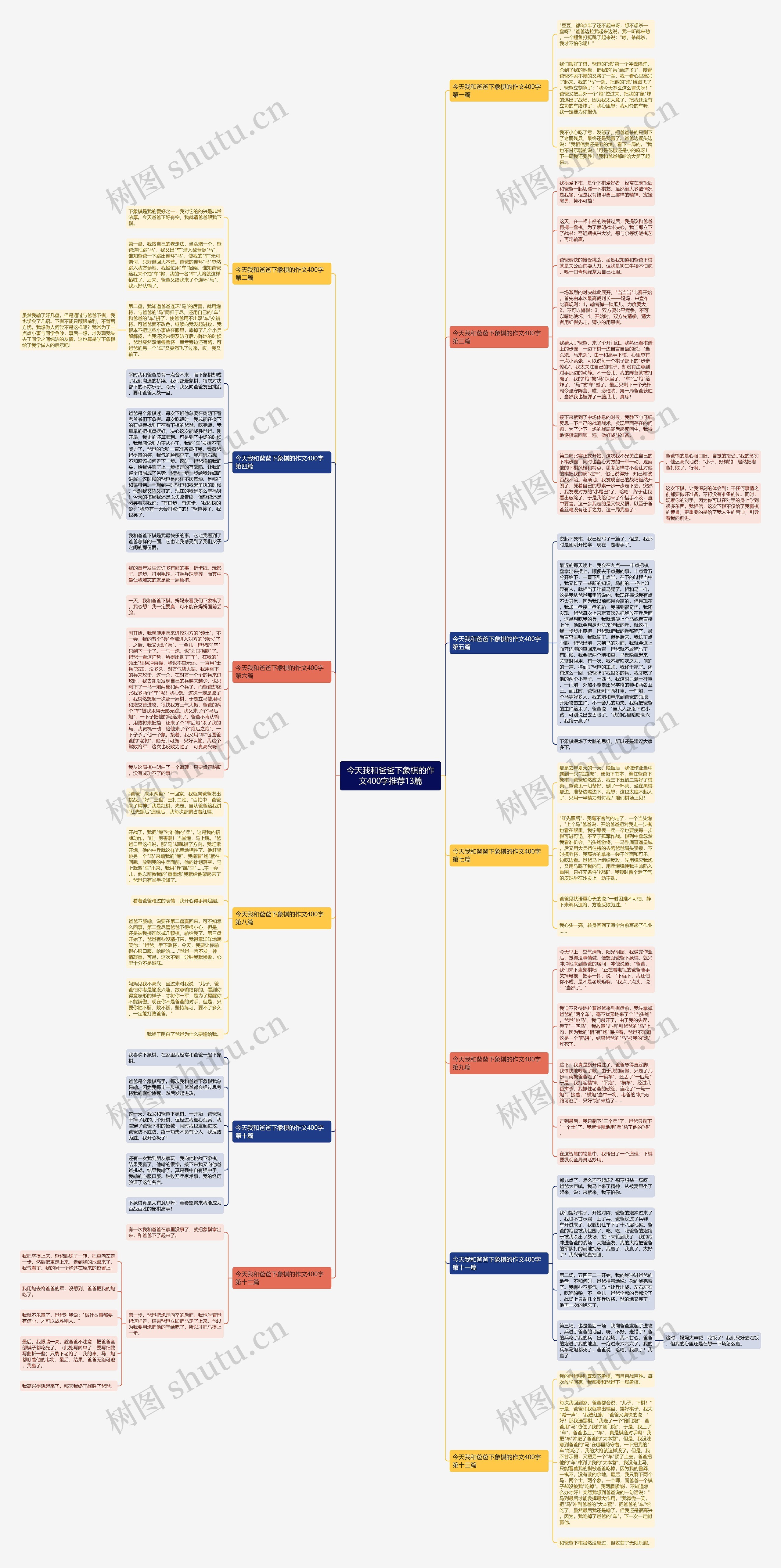 今天我和爸爸下象棋的作文400字推荐13篇思维导图