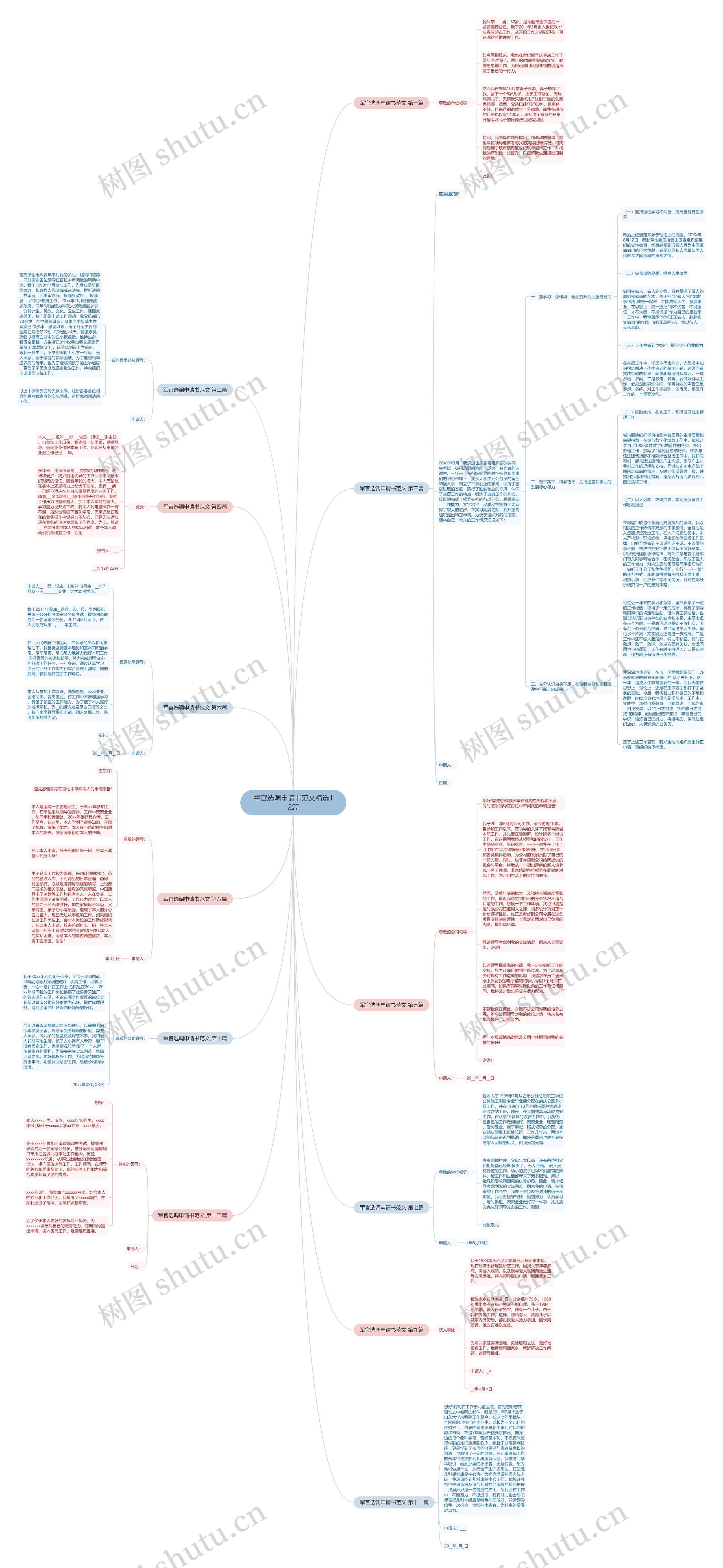 军官选调申请书范文精选12篇思维导图