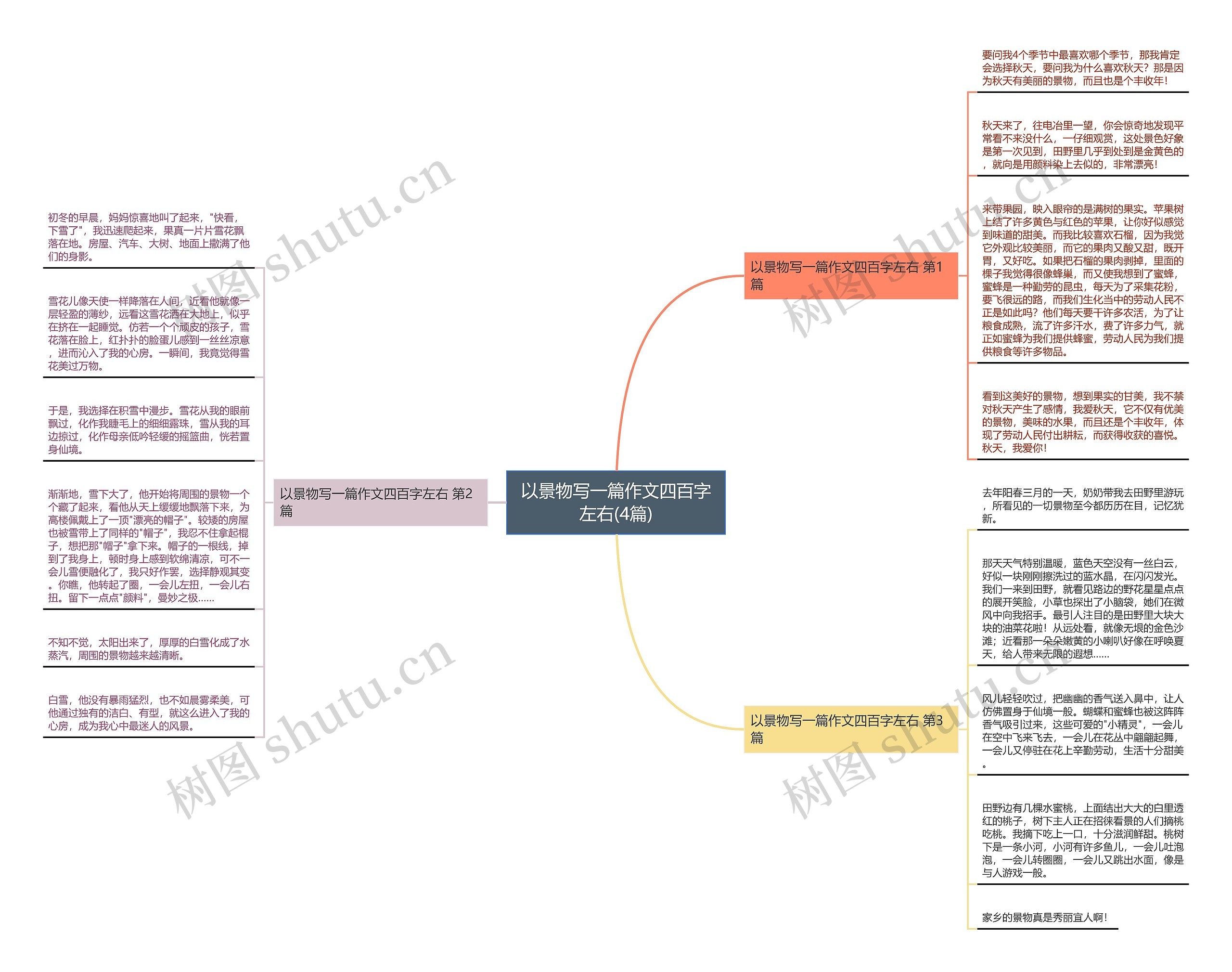 以景物写一篇作文四百字左右(4篇) 以景物写一篇作文四百字左右(4篇)