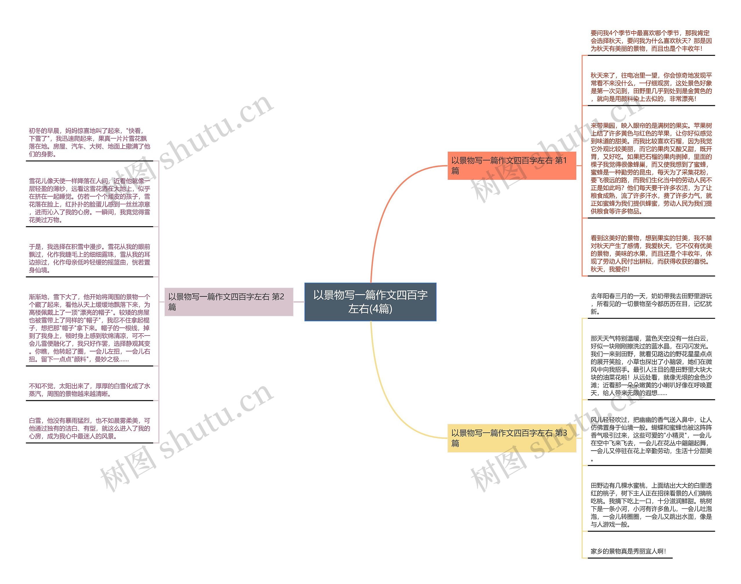 以景物写一篇作文四百字左右(4篇)思维导图