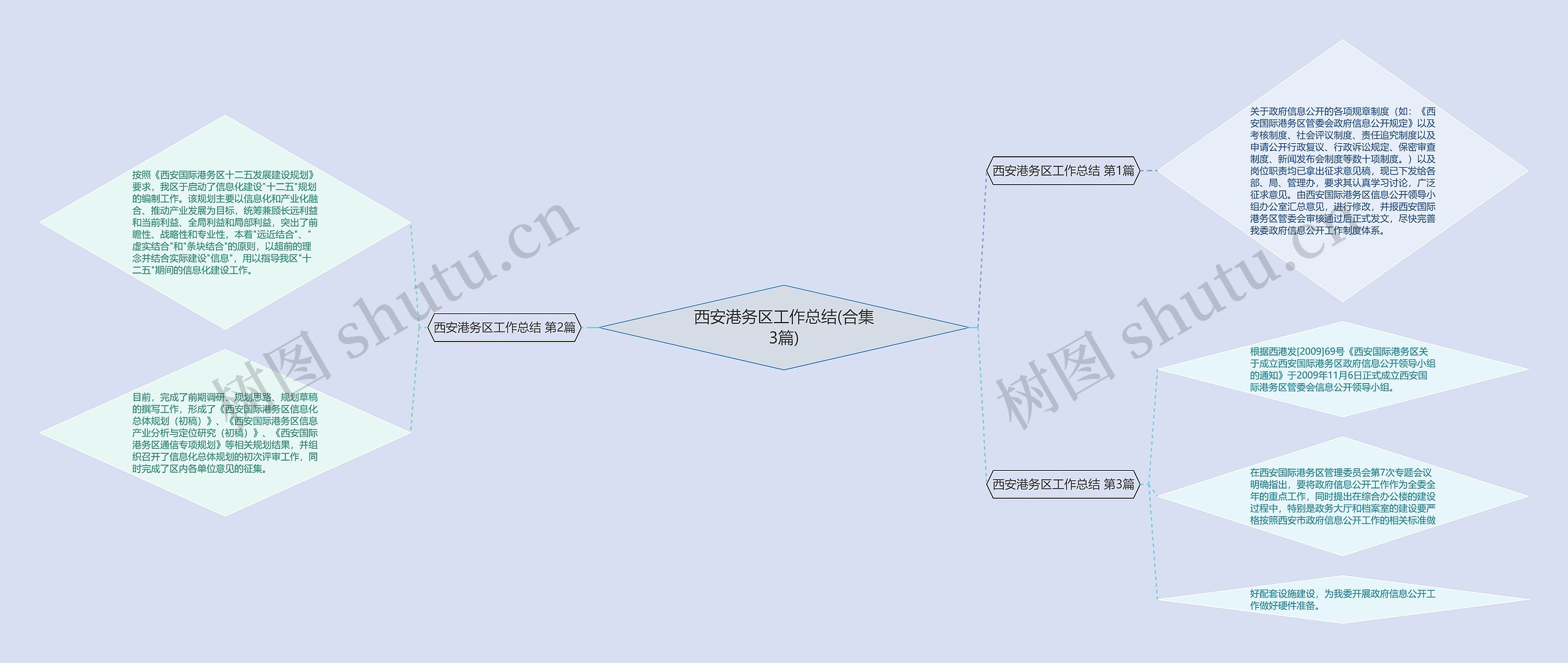 西安港务区工作总结(合集3篇)