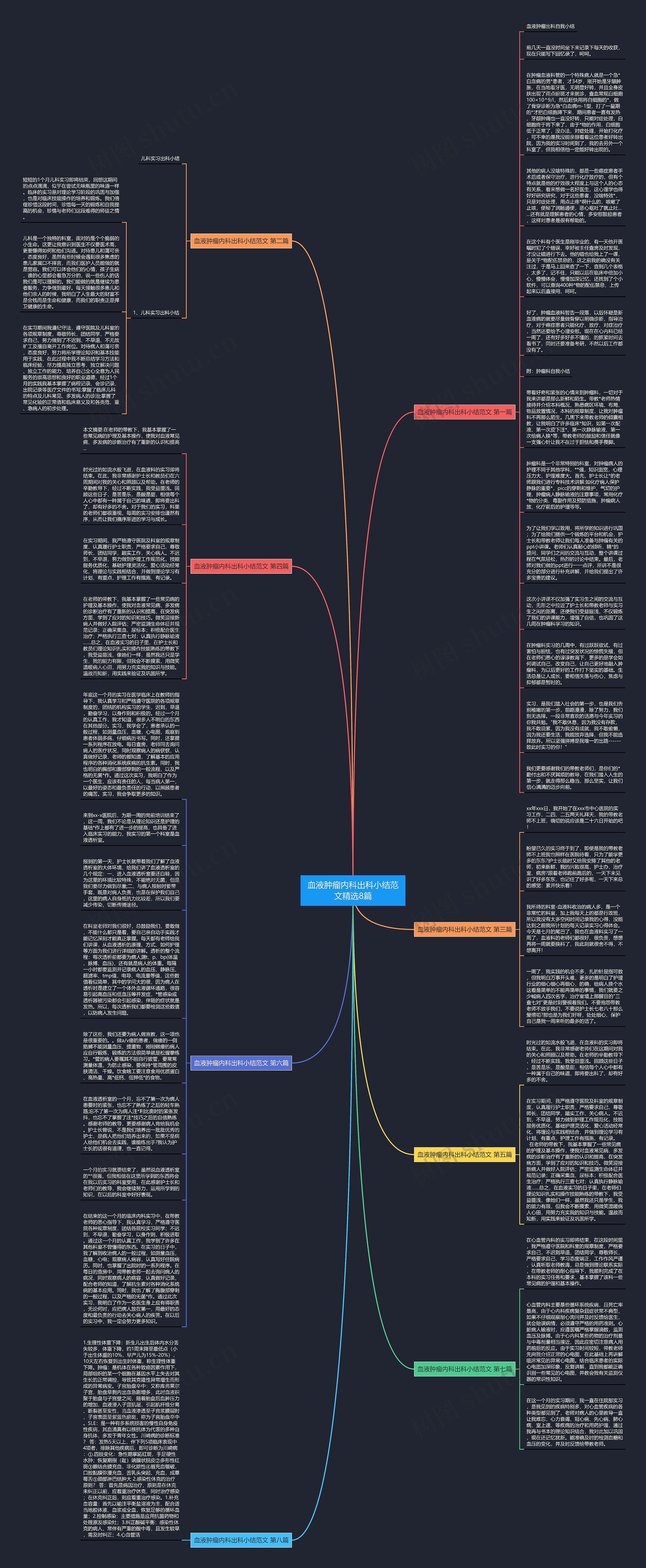 血液肿瘤内科出科小结范文精选8篇思维导图