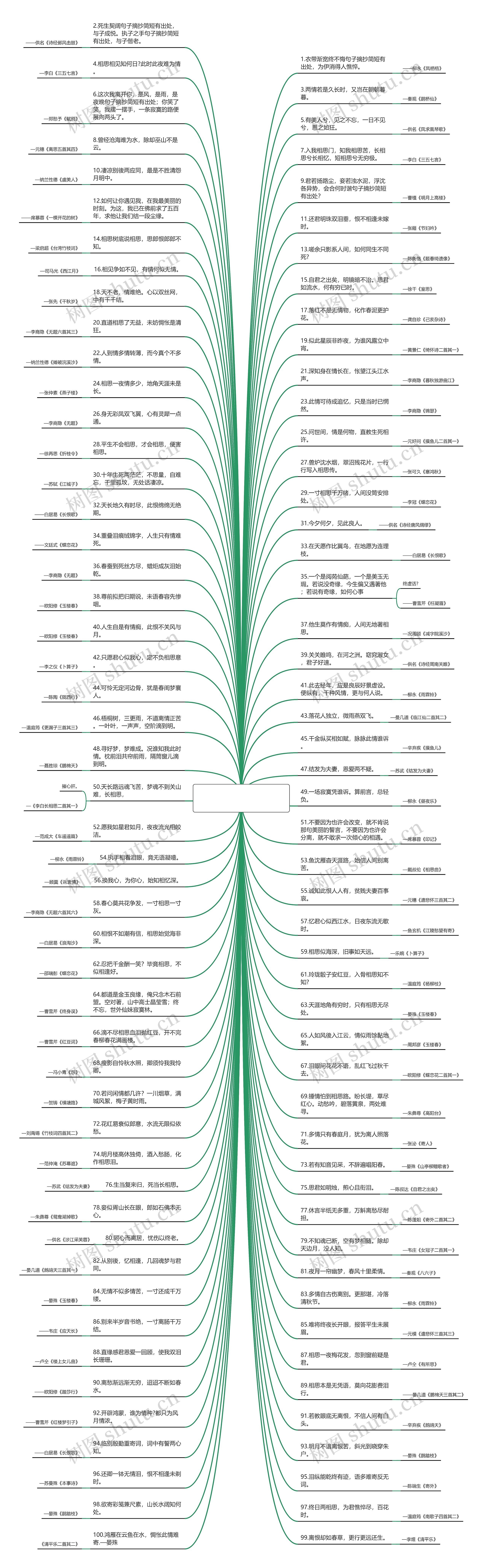 句子摘抄简短有出处【句子迷经典语录唯美】