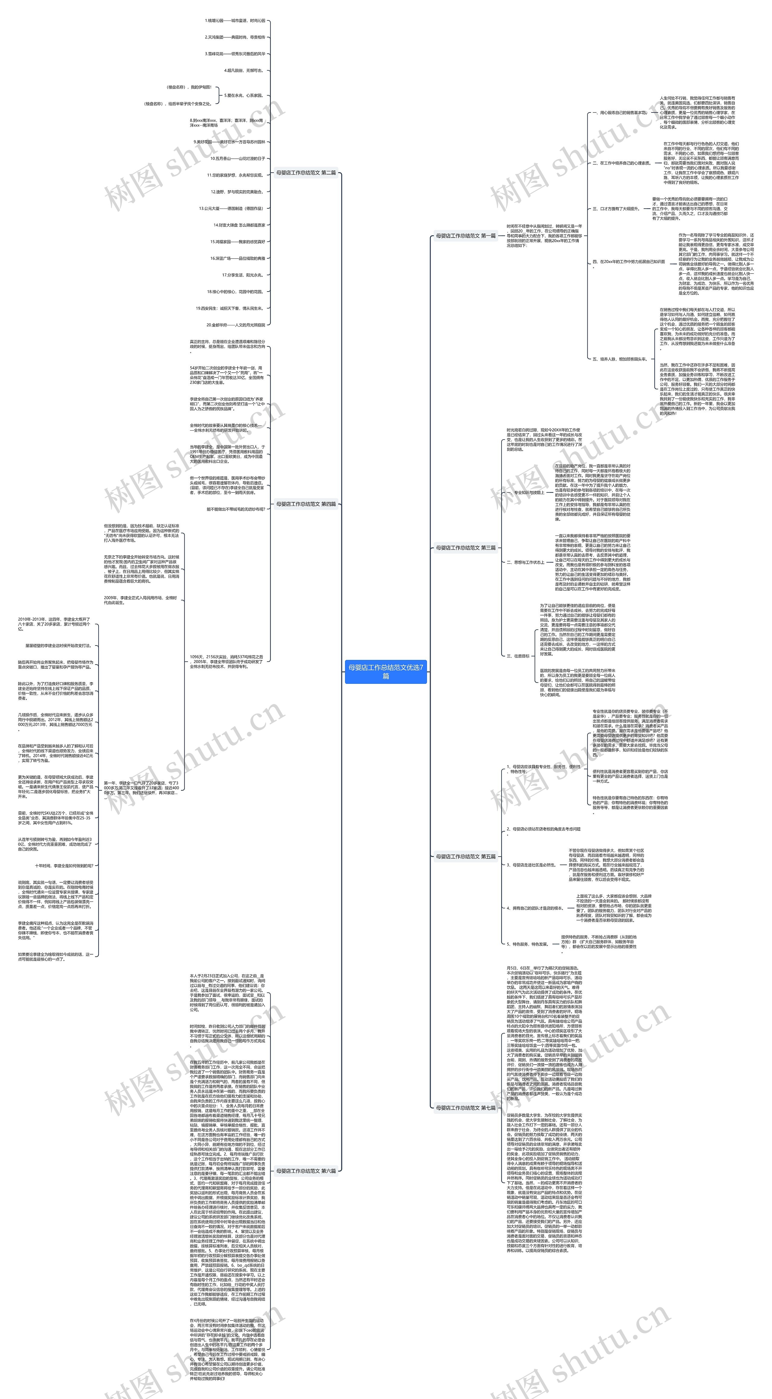 母婴店工作总结范文优选7篇思维导图