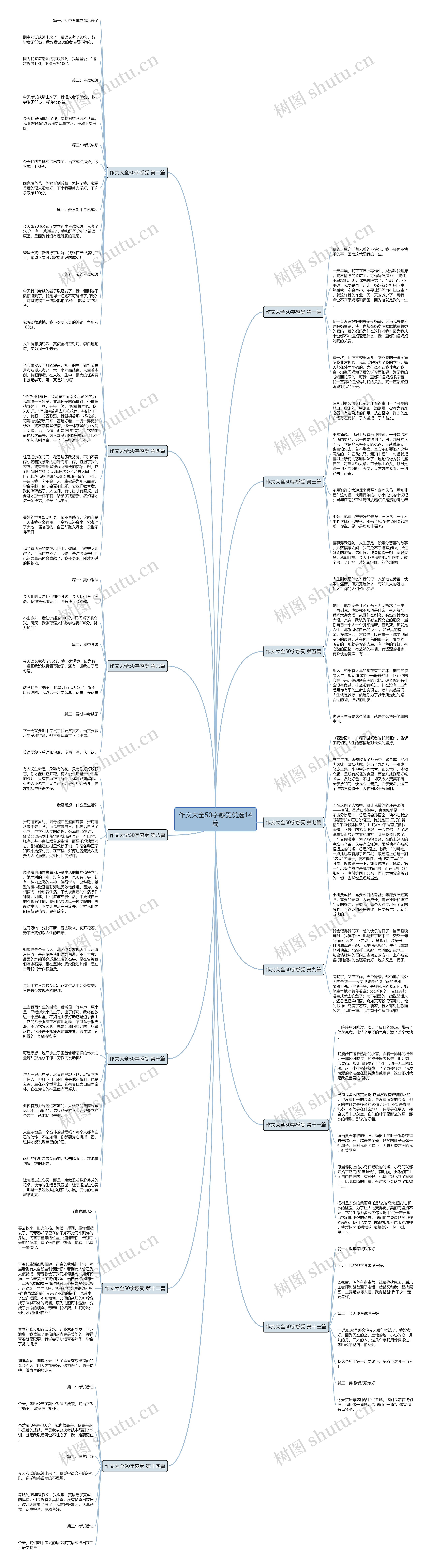 作文大全50字感受优选14篇 作文大全50字感受优选14篇