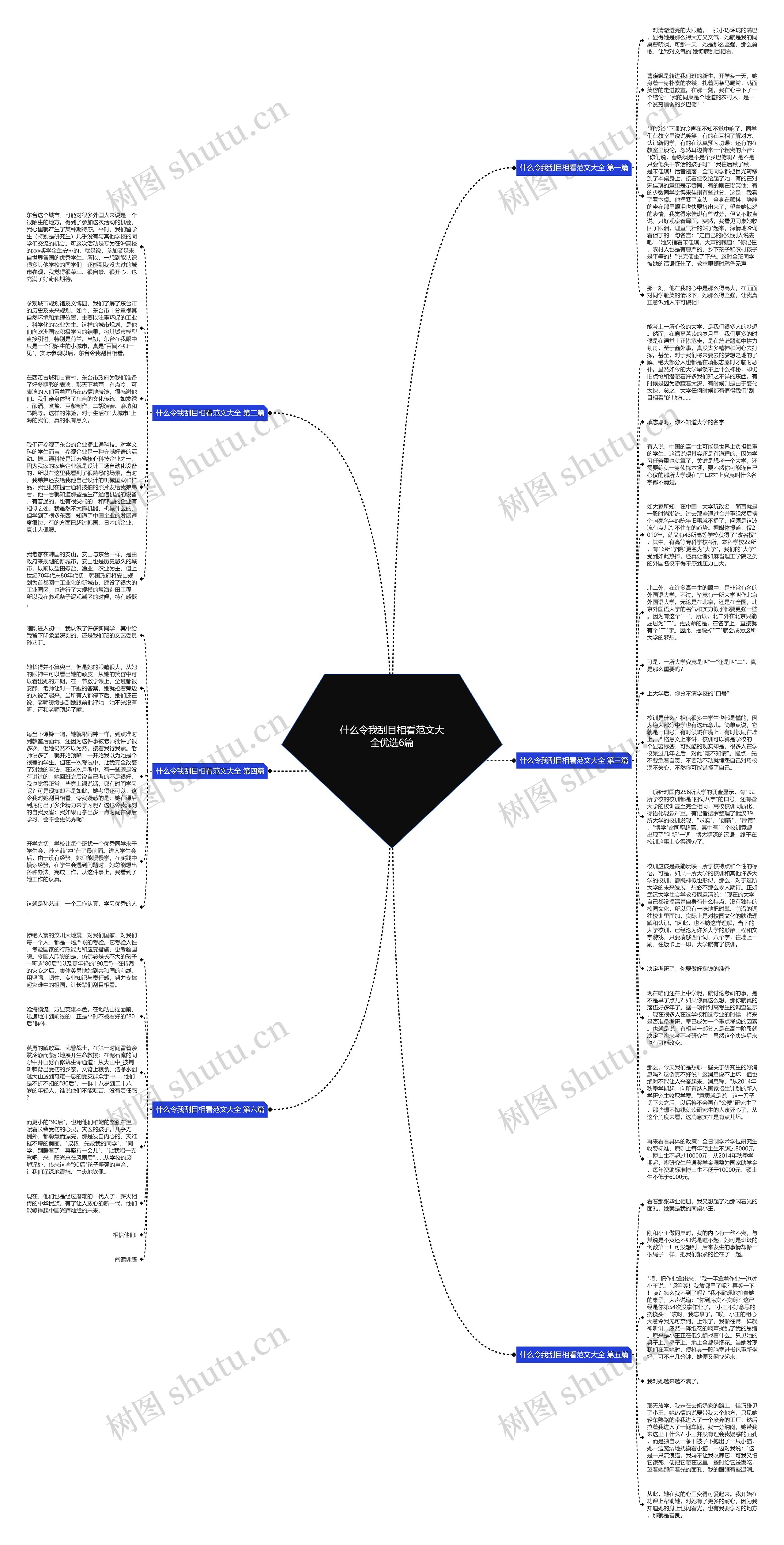 什么令我刮目相看范文大全优选6篇思维导图高清图 什么令我刮目相看范文大全优选6篇思维导图