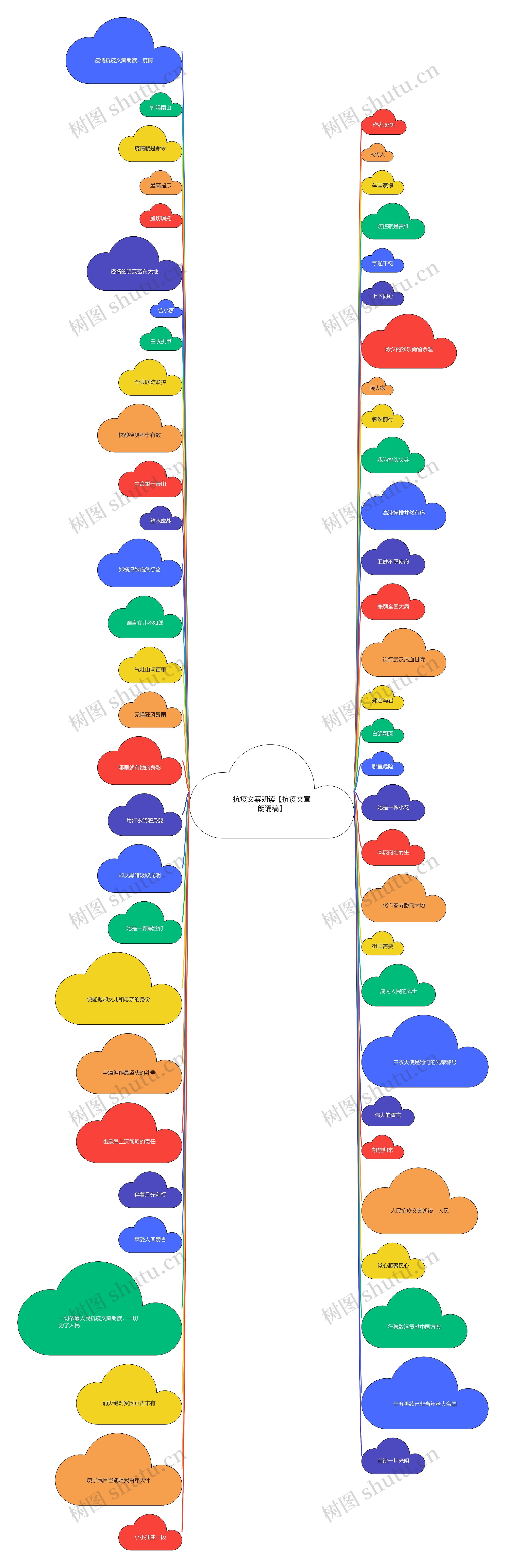 抗疫文案朗读【抗疫文章朗诵稿】思维导图