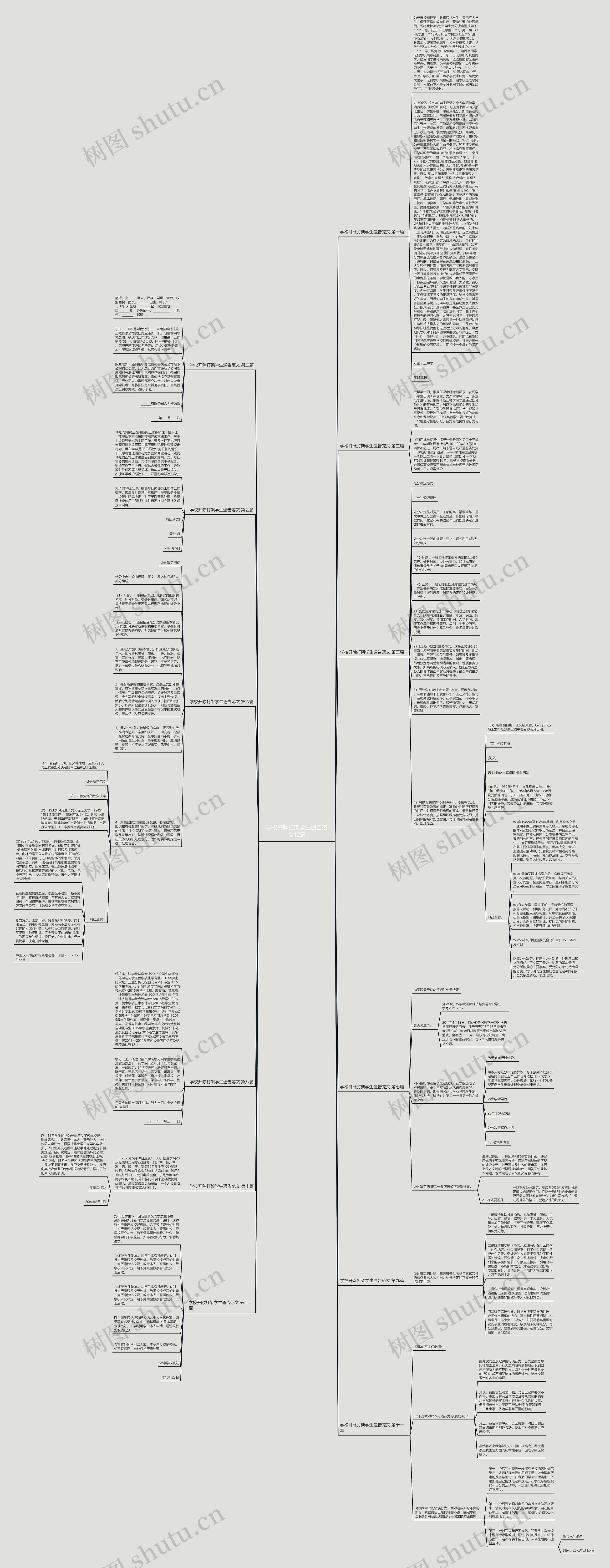 学校开除打架学生通告范文12篇思维导图