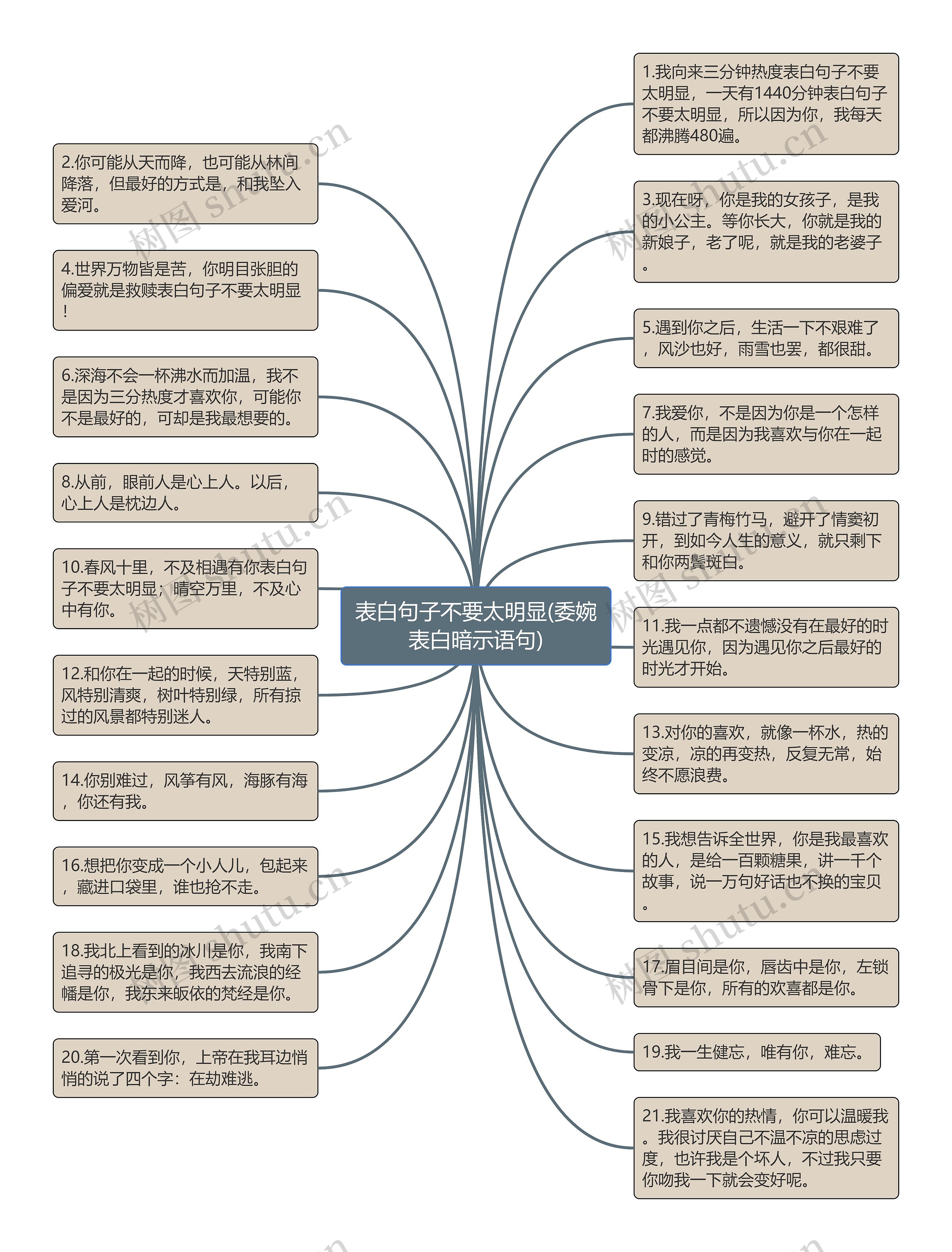 表白句子不要太明显(委婉表白暗示语句)