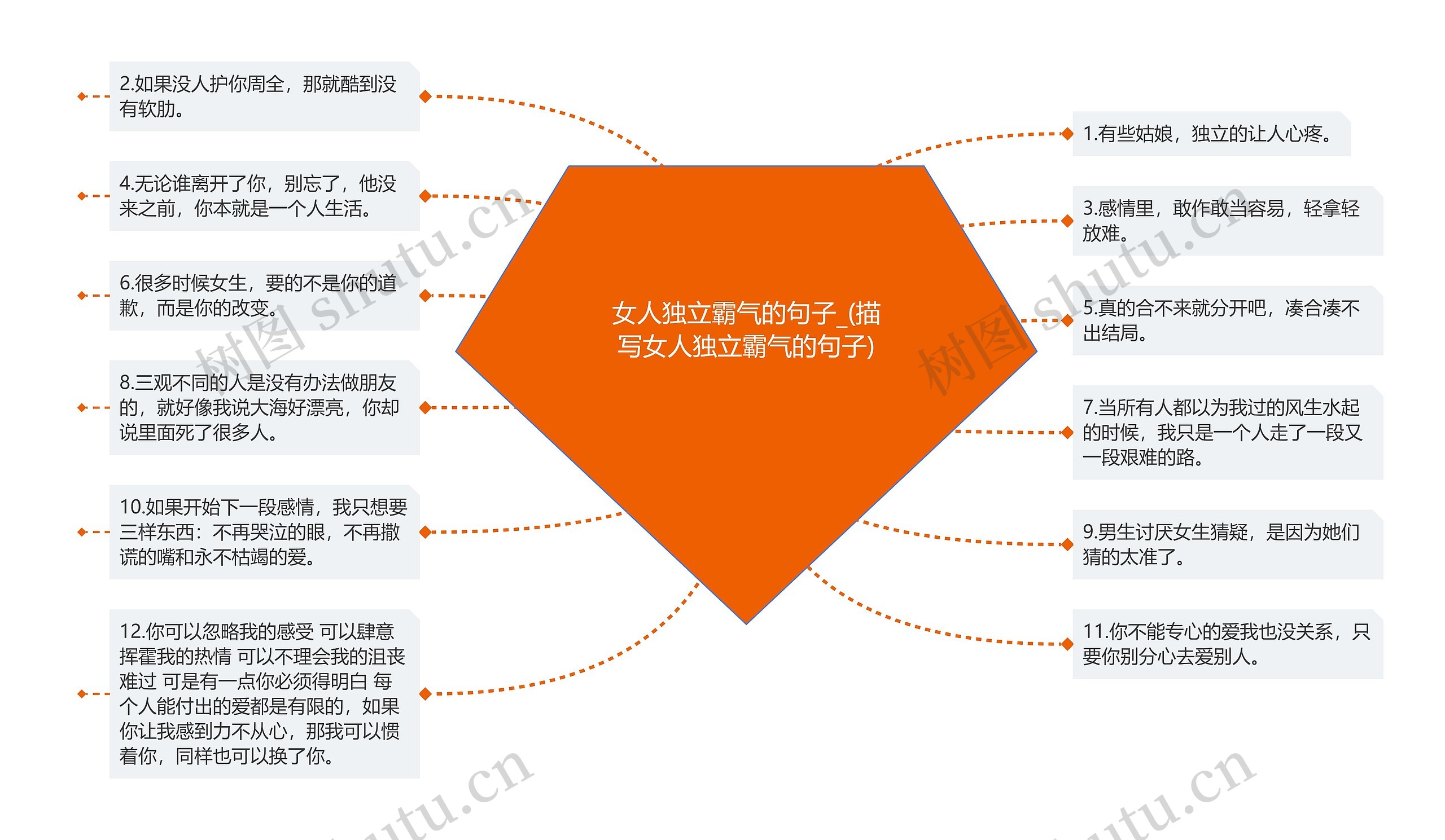 女人独立霸气的句子_(描写女人独立霸气的句子)思维导图