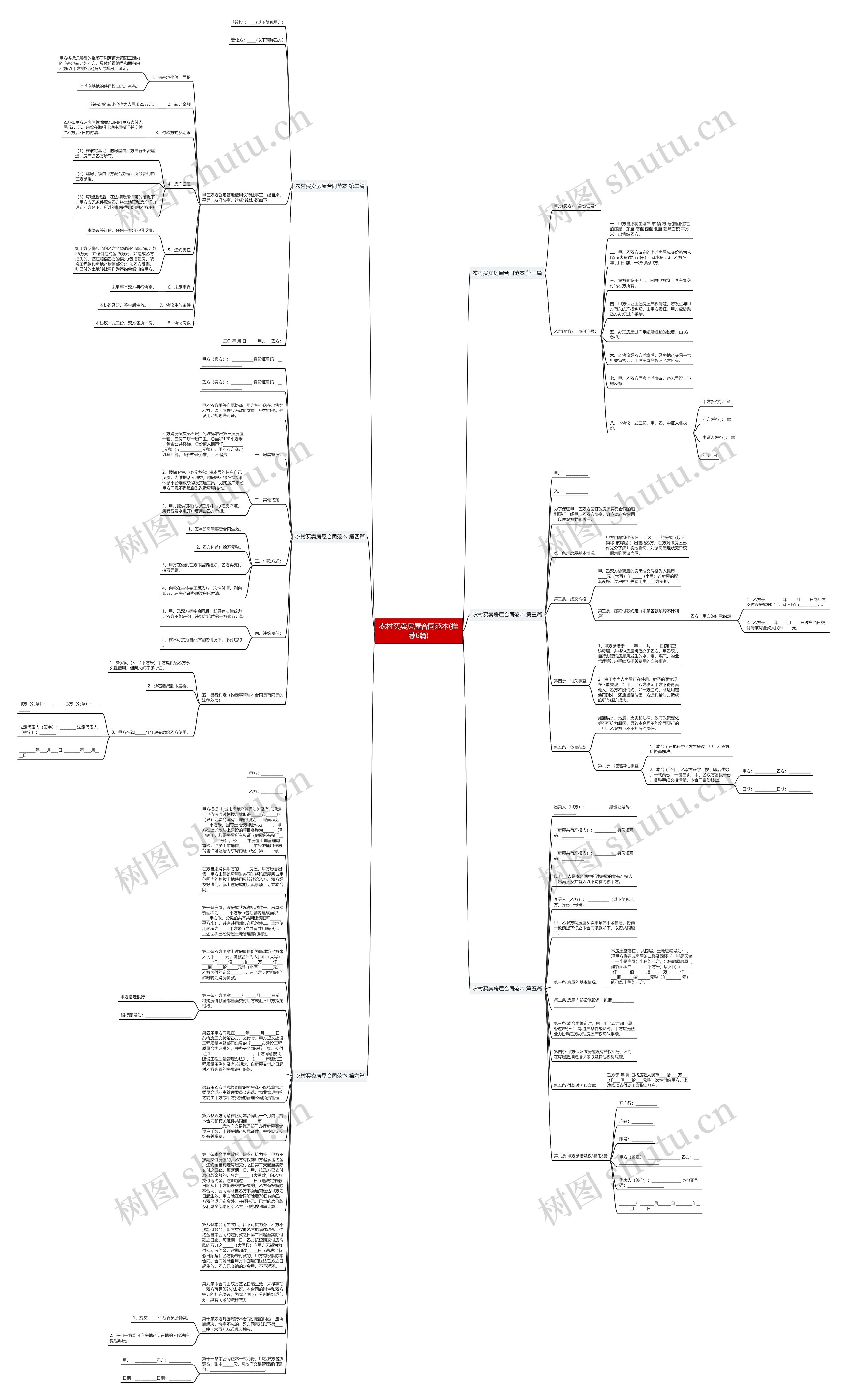 农村买卖房屋合同范本(推荐6篇)思维导图