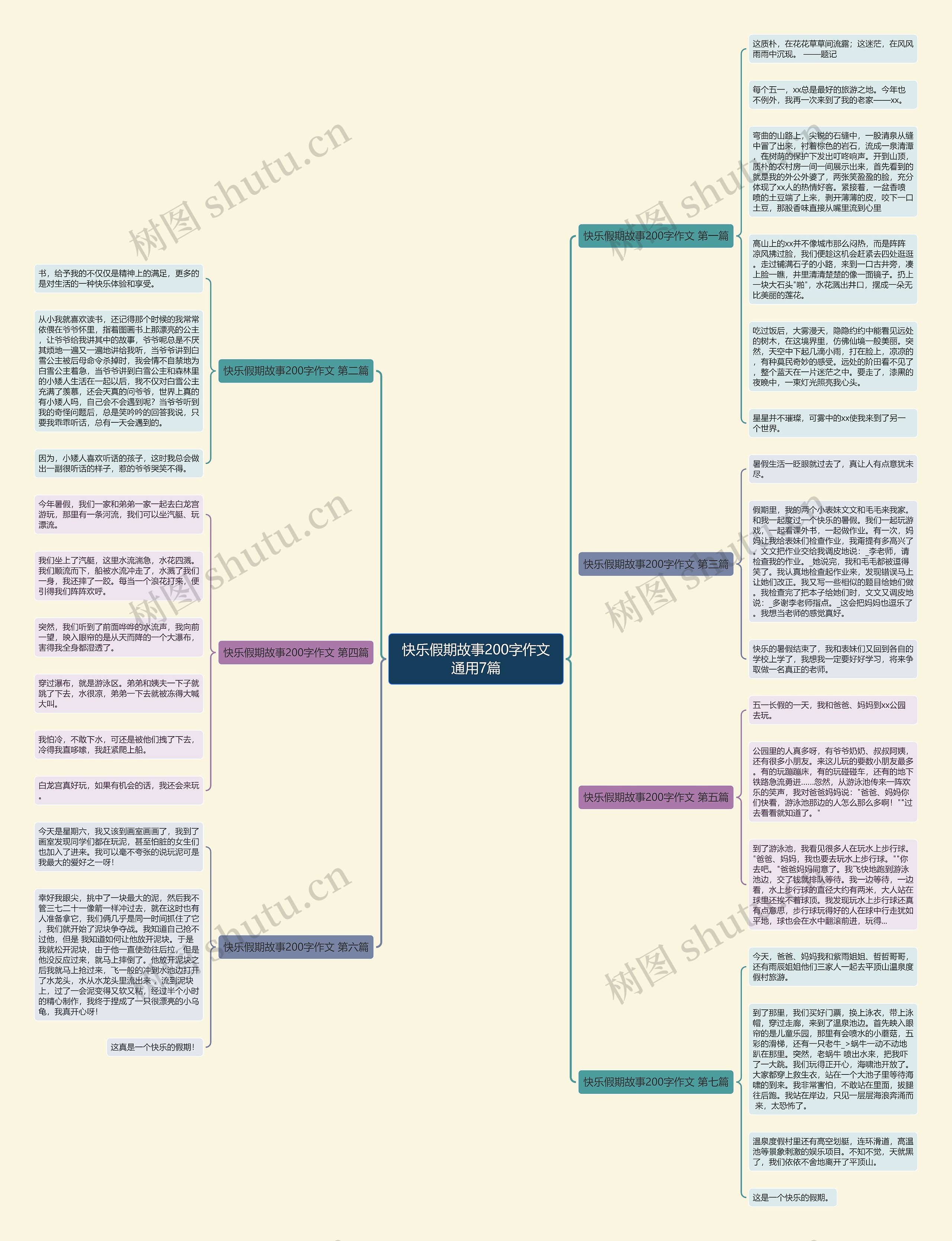 快乐假期故事200字作文通用7篇思维导图