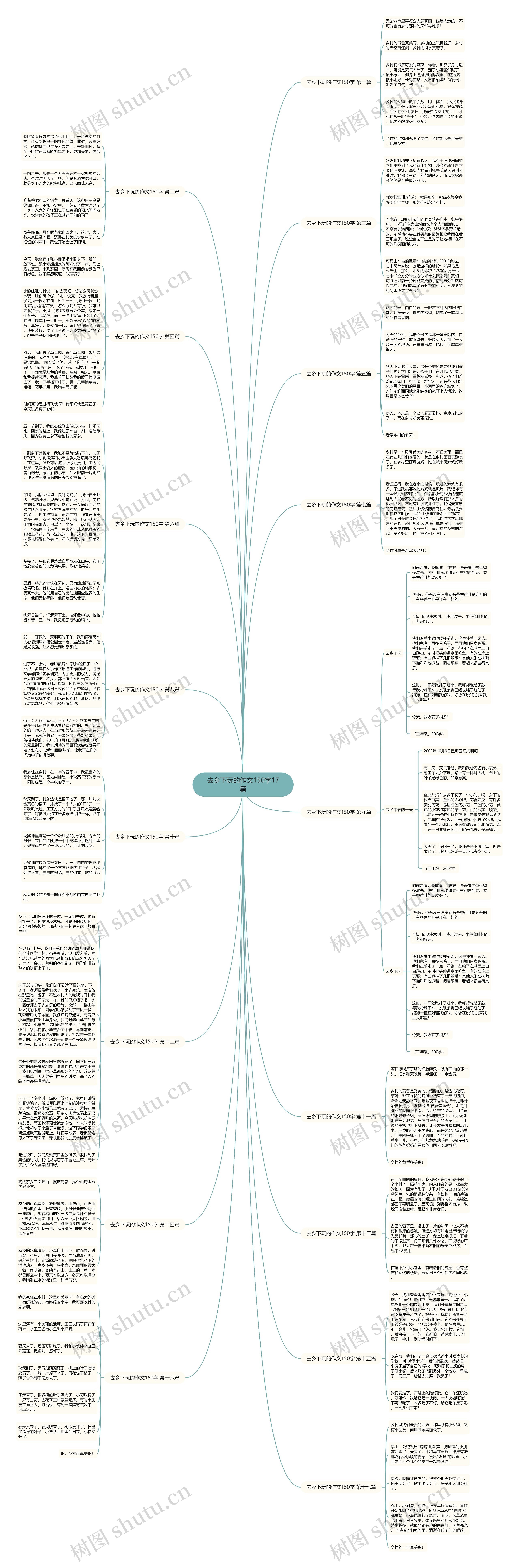 去乡下玩的作文150字17篇思维导图